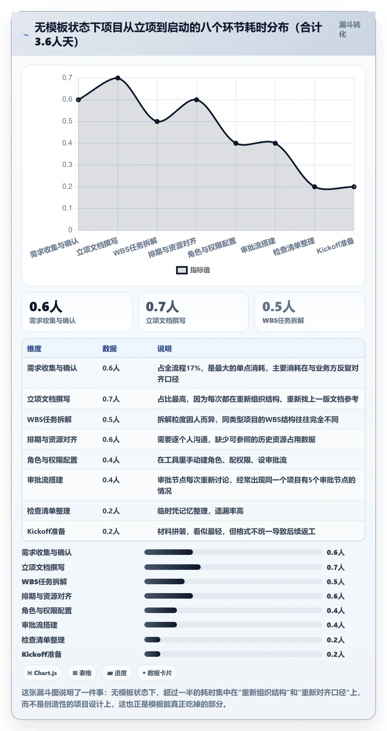 项目模板复制项目全流程:产品经理效率提升与一文讲清