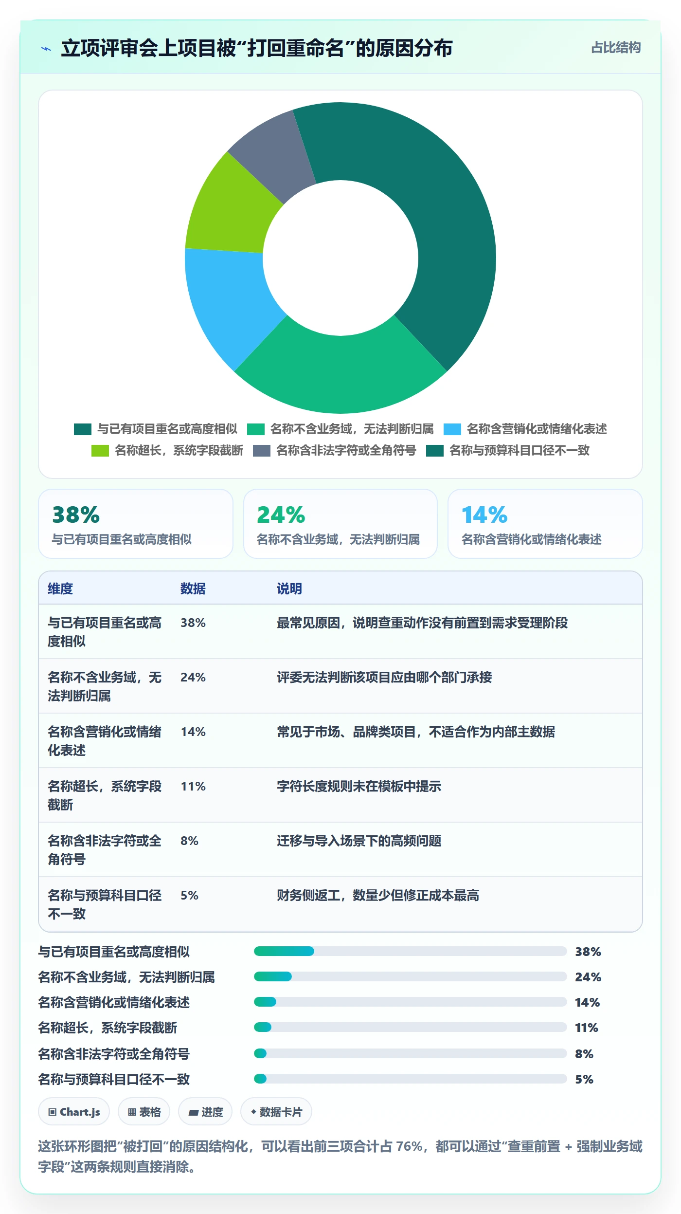 项目立项项目名称全流程:管理层实操方法与一文讲清