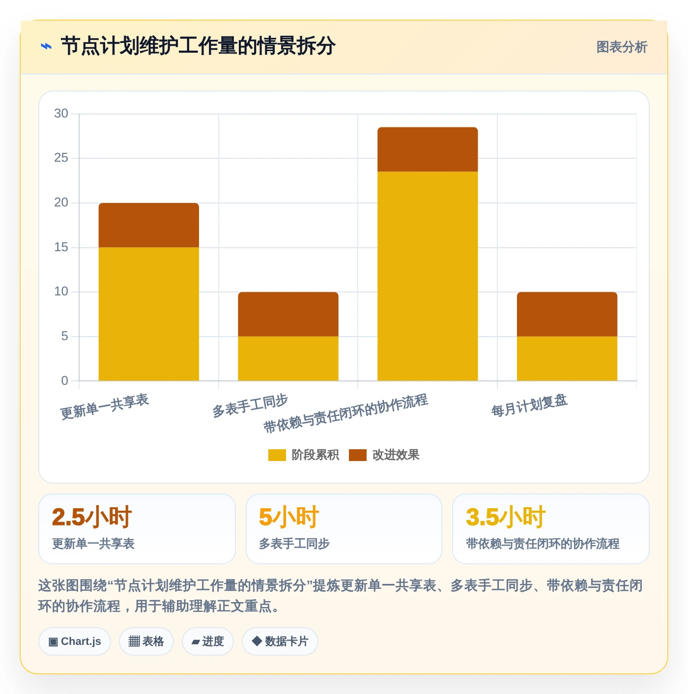 提升研发效率:2026年不可错过的5款项目节点表格工具
