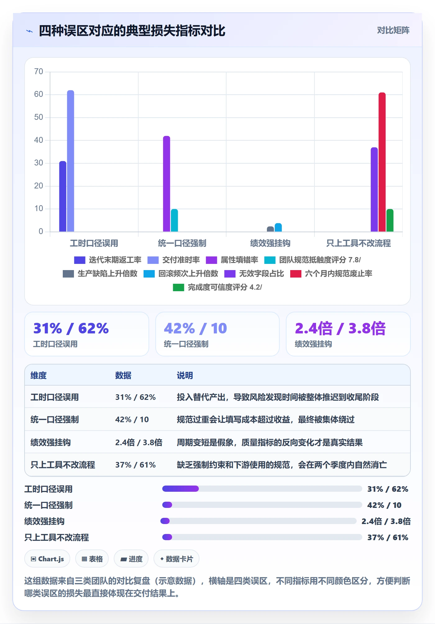 完成度流程与规范:项目经理任务属性协同管理关键指标