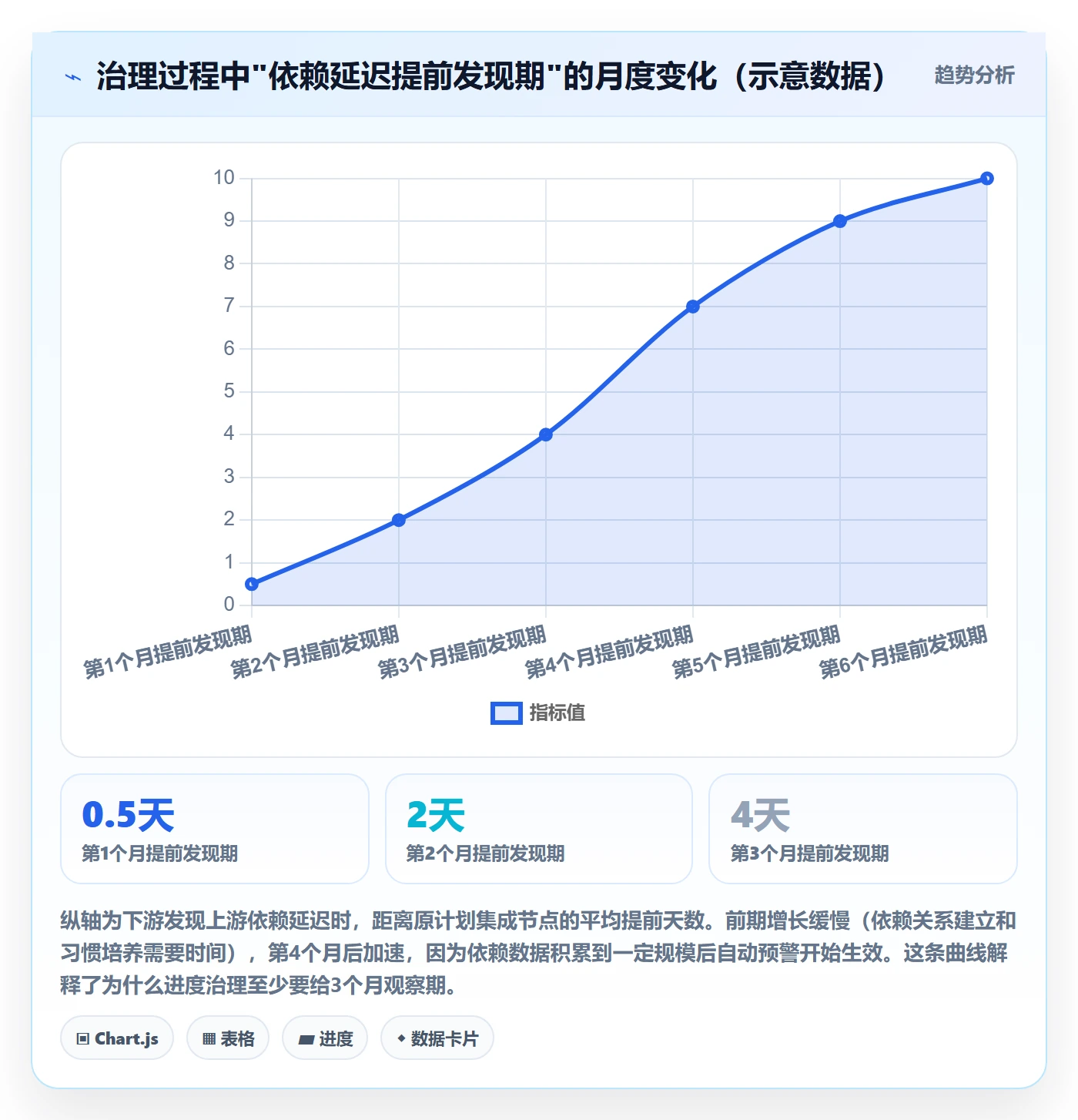 进度更新最佳实践:跨部门团队进度管理实操方法,常见问题