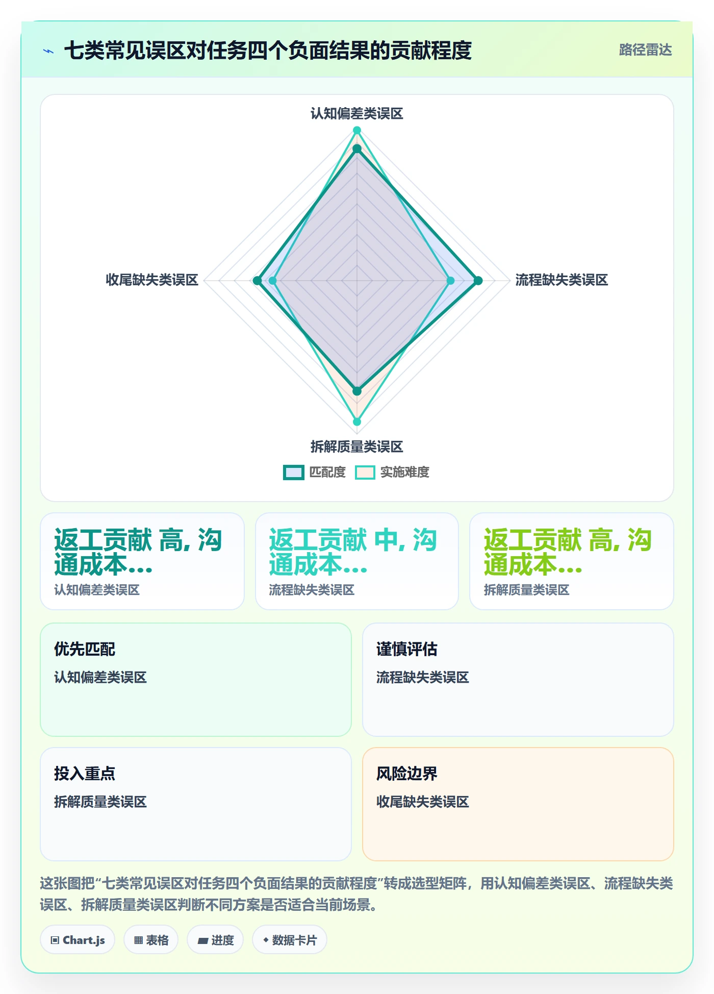 开始怎么做?项目成员最佳实践:任务执行从0到1