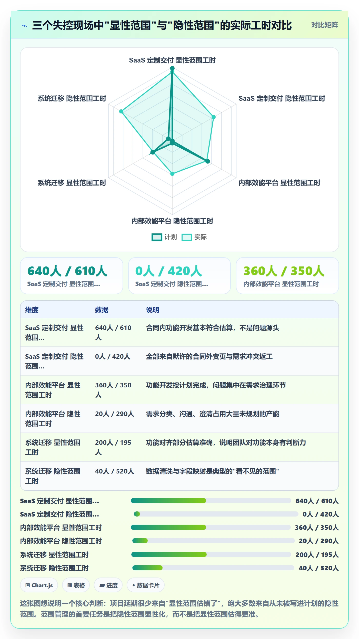 项目范围Scope教程:项目成员效率提升,避坑指南