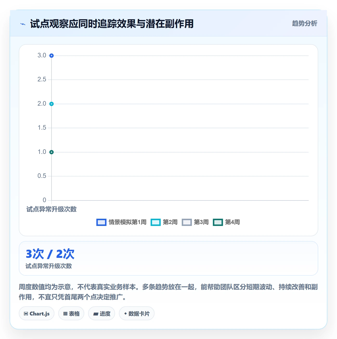 里程碑怎么做?企业管理者流程优化:甘特图从0到1