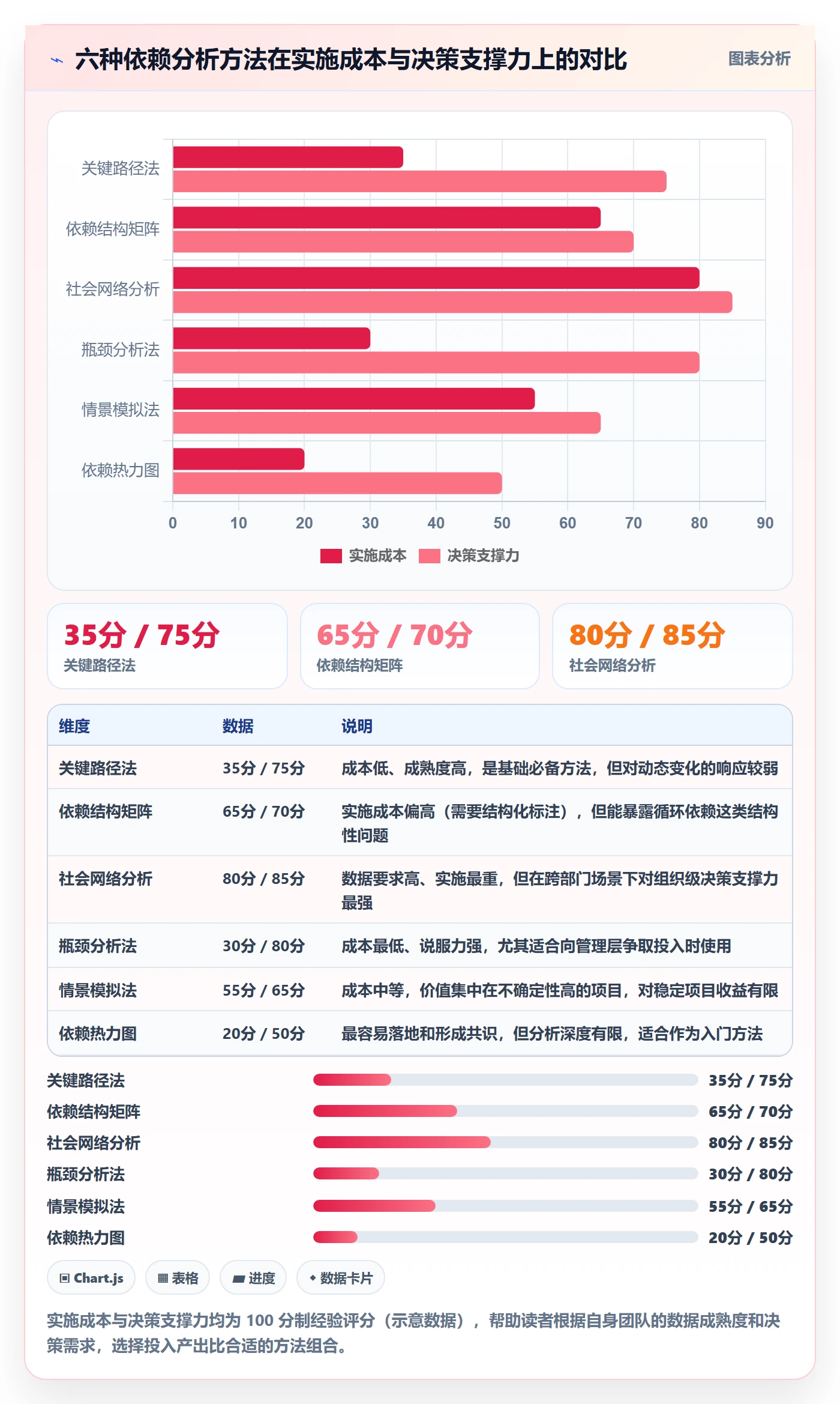 依赖关系管理方法大全:管理层任务依赖数据分析落地清单