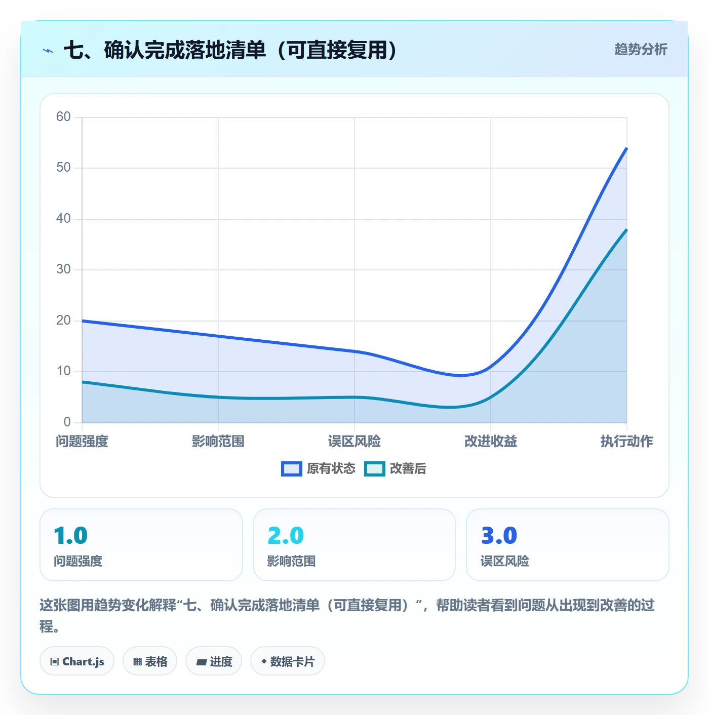 七、确认完成落地清单(可直接复用)