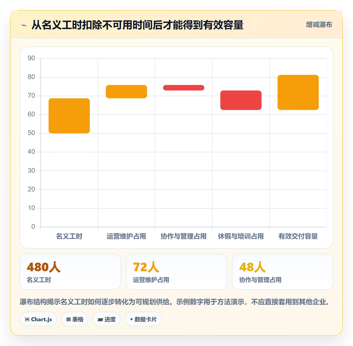人员投入怎么做?企业管理者实操方法:人力资源计划从0到1