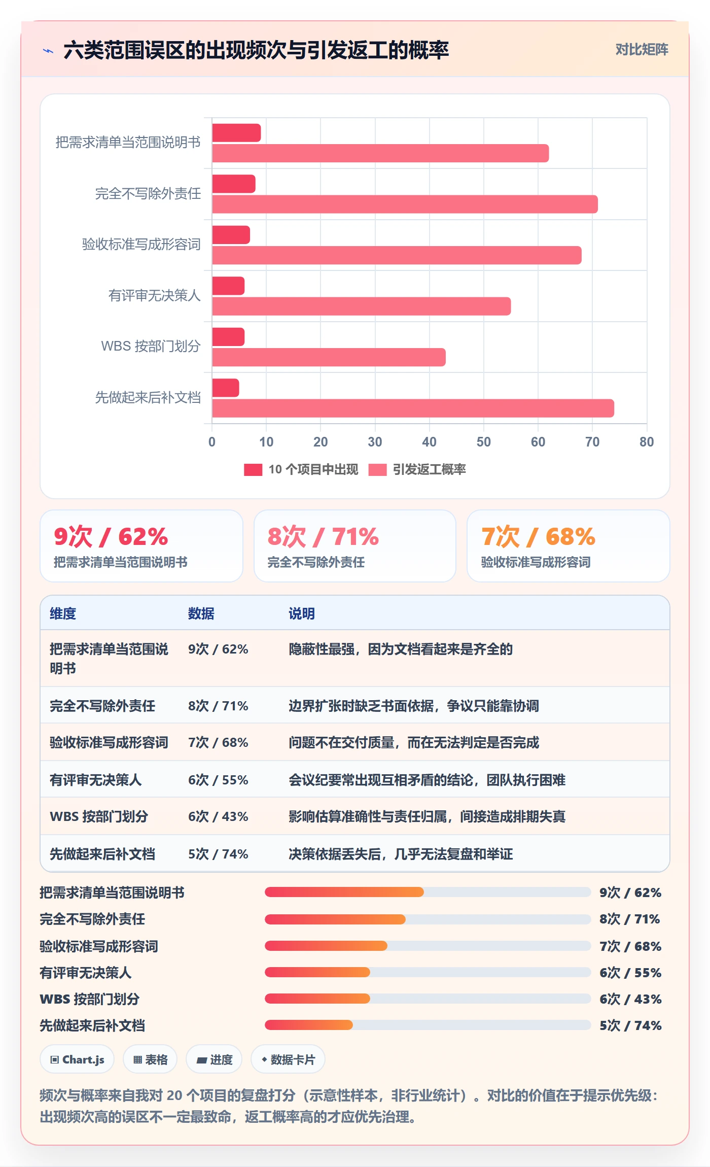 项目范围范围定义全流程:项目经理实操方法与一文讲清