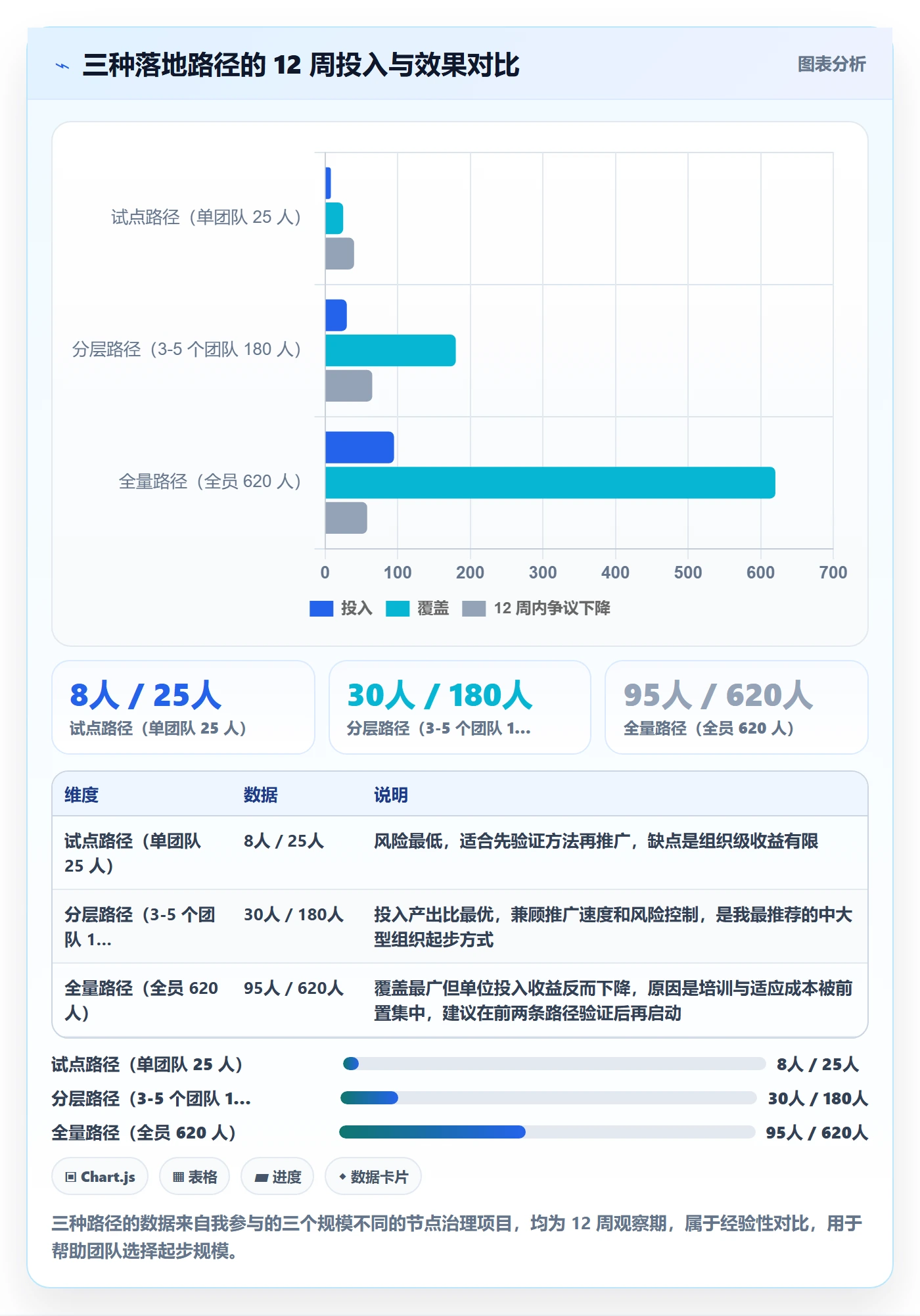 节点状态管理方法大全：研发团队里程碑实操方法落地清单
