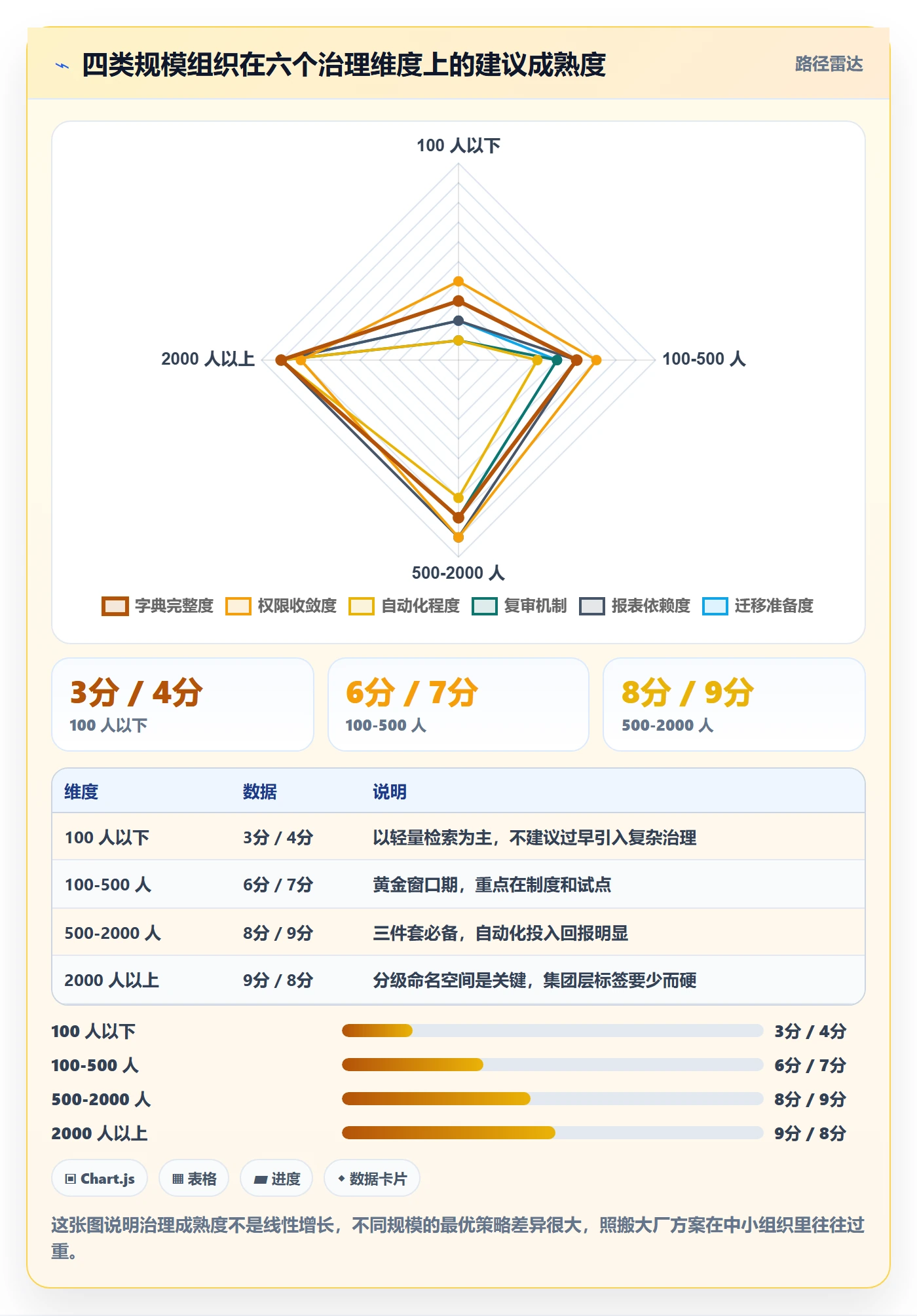 标签落地方案:PMO开展任务属性的制度设计案例解析