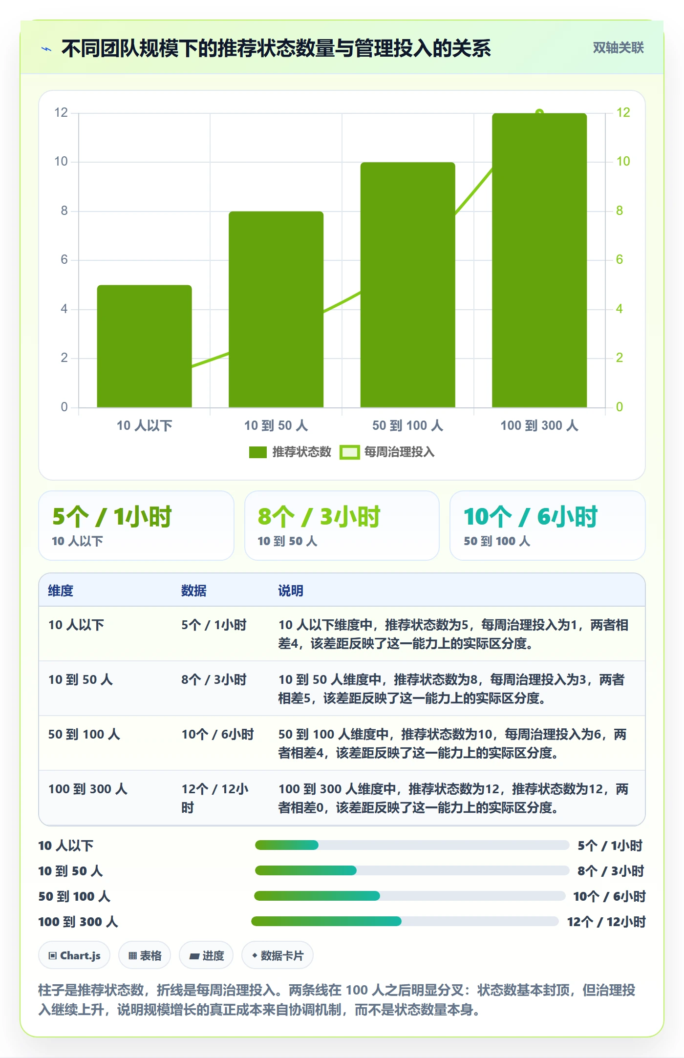 状态怎么做？跨部门团队流程优化：任务属性从0到1