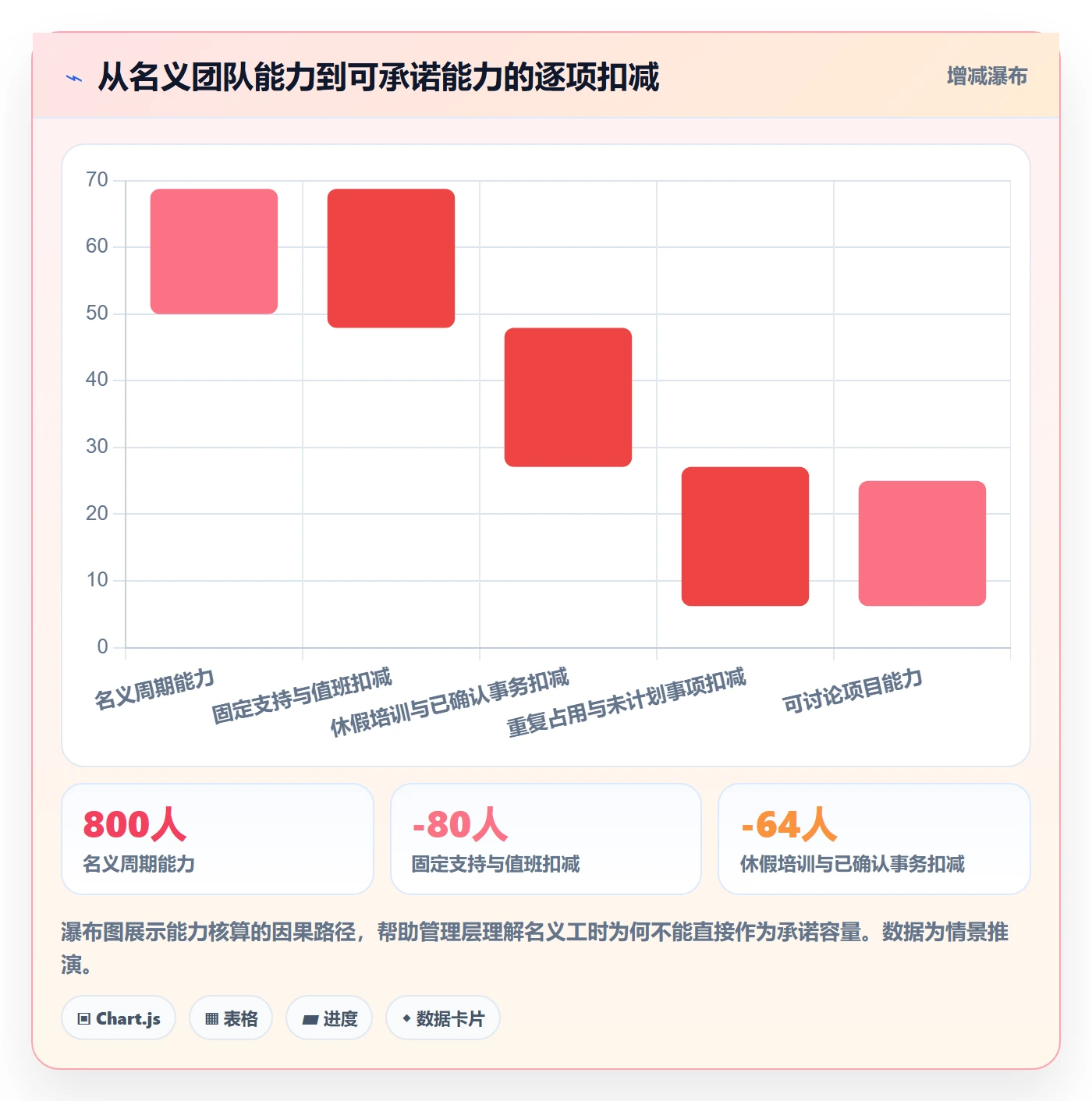 工作量流程与规范:管理层人力资源计划风险控制关键指标