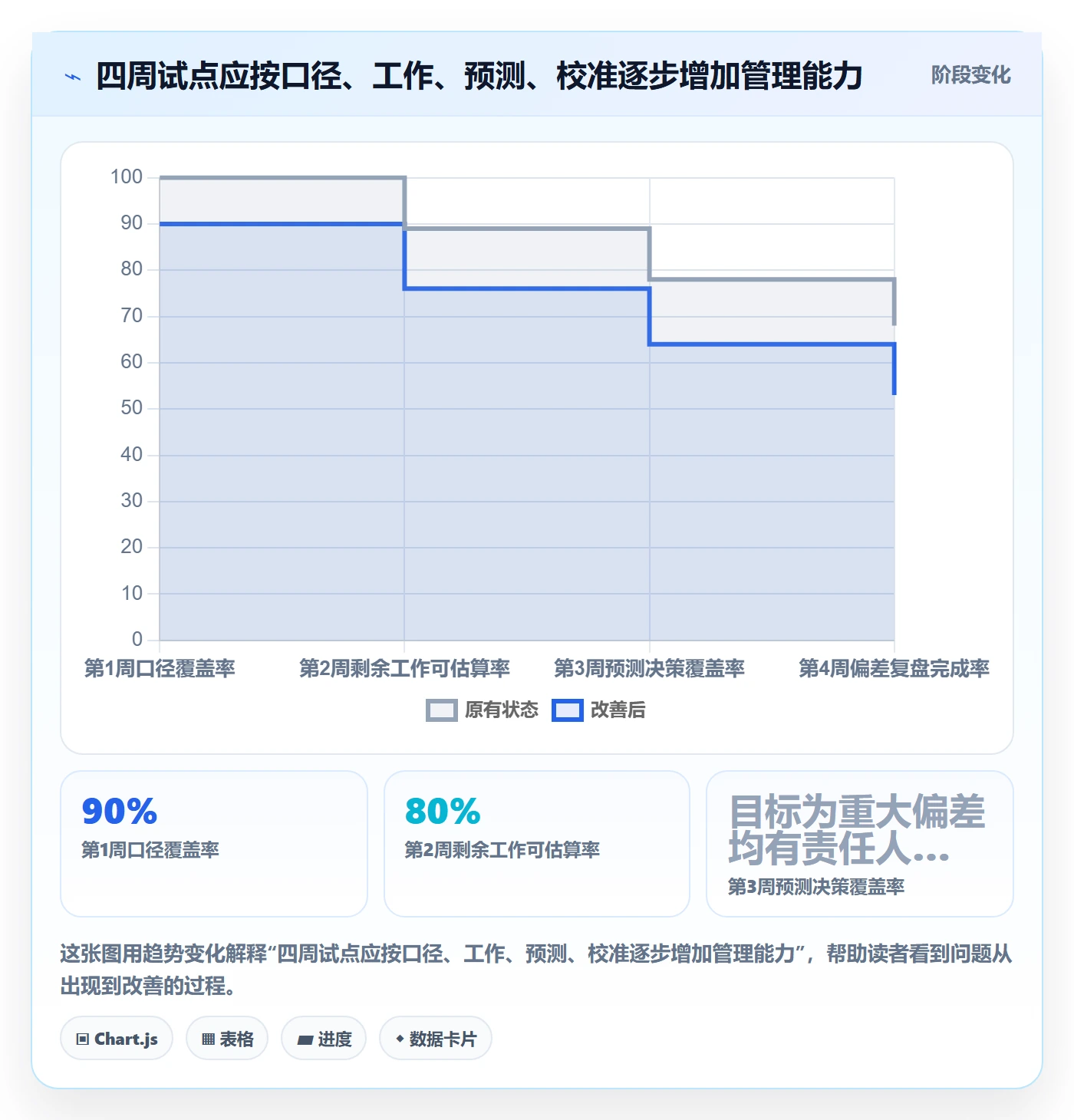 预计成本管理指南：研发团队如何做好成本管理，流程优化全流程