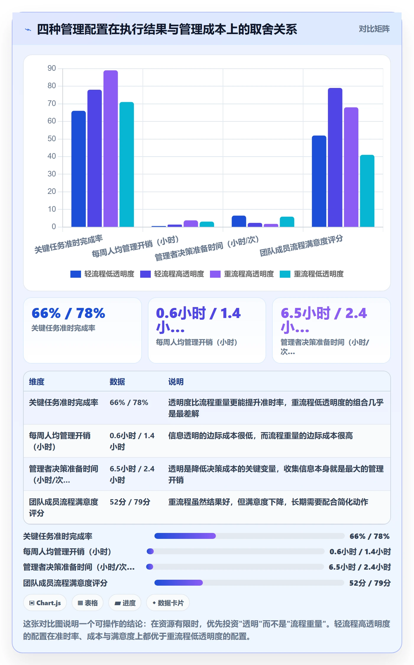 完成实操方法:管理层提升任务执行效率的最佳实践方法与模板