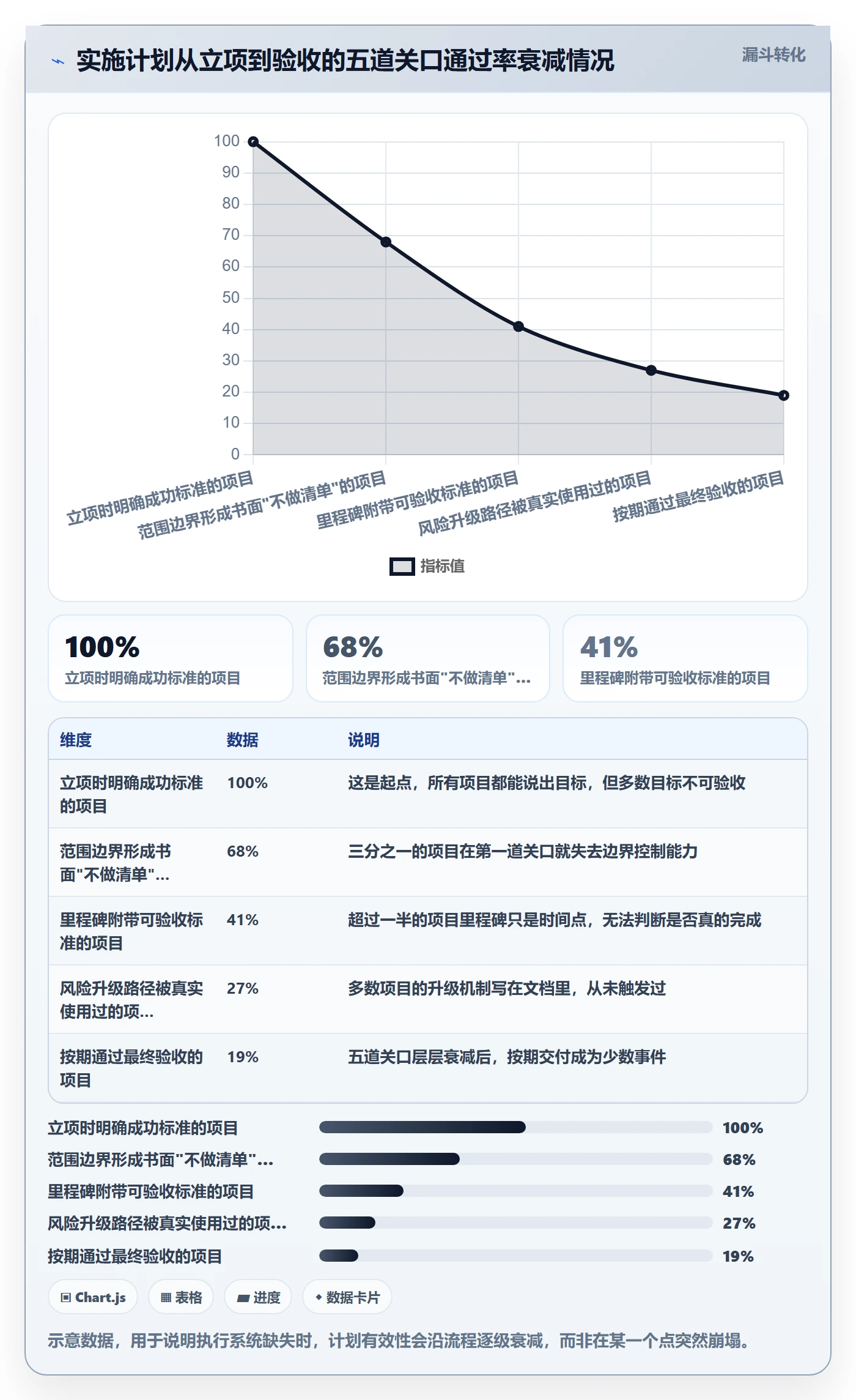 实施计划怎么做?企业管理者效率提升:项目规划从0到1