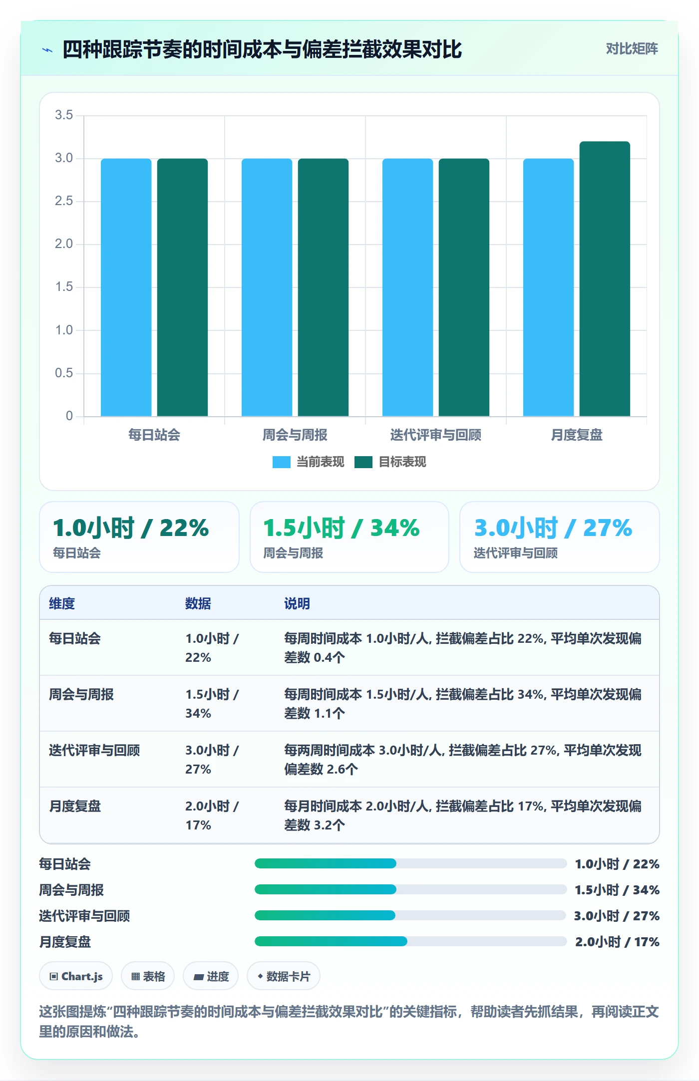 进度跟踪进展教程:产品经理最佳实践,避坑指南