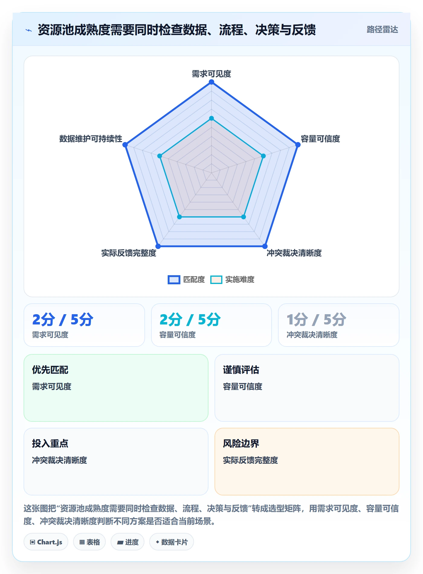 资源池落地方案:项目经理开展资源管理的落地方案案例解析