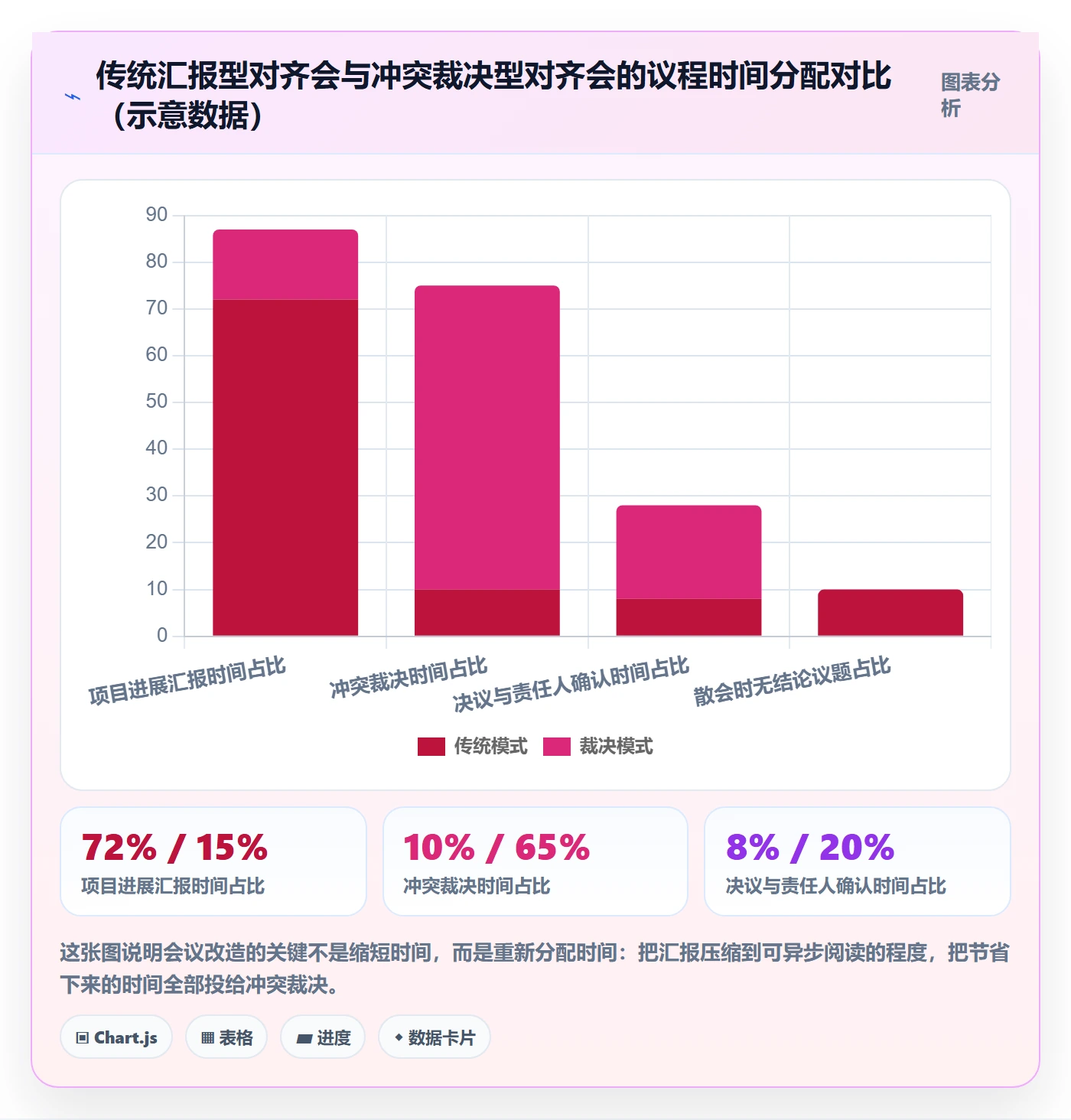 目标对齐最佳实践：项目经理项目目标实操方法，常见问题