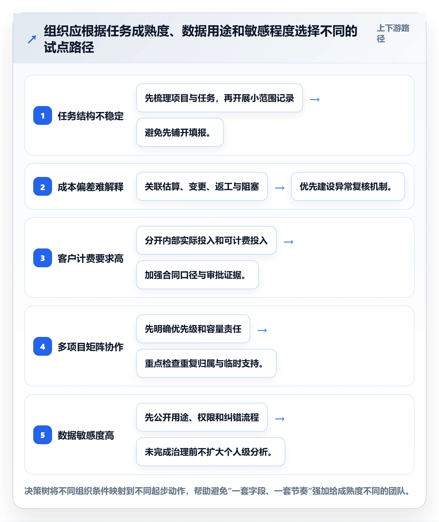 实际工时落地方案：跨部门团队开展工时管理的风险控制案例解析