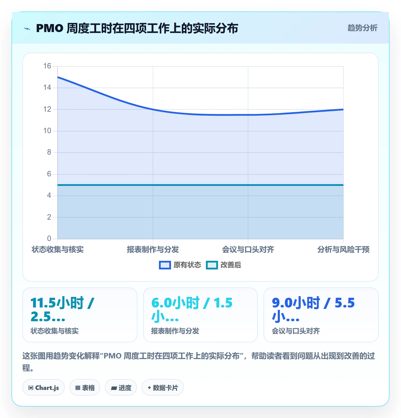 事项实操方法：PMO提升任务管理效率的制度设计方法与模板