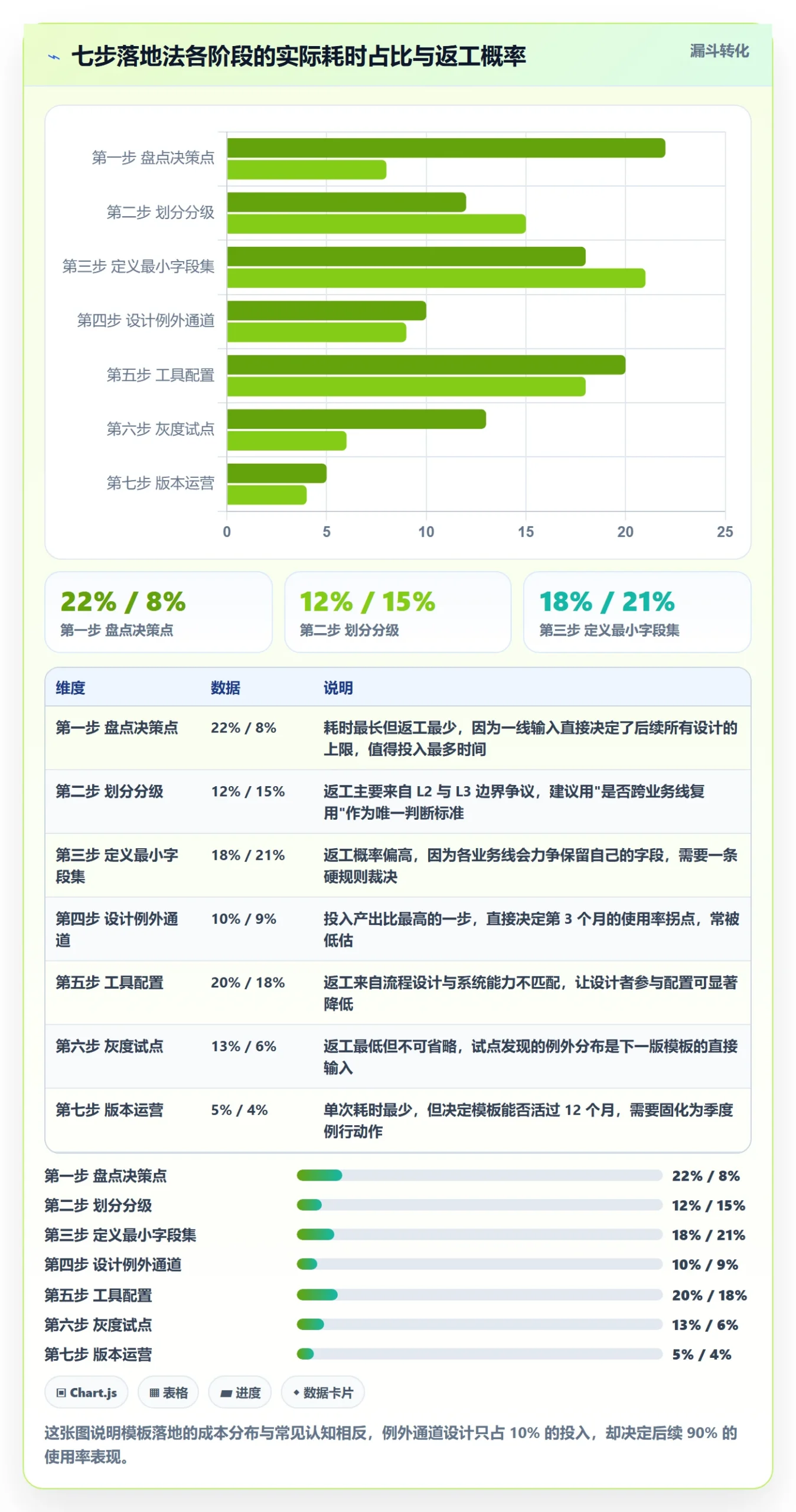项目模板如何做好模板流程?企业管理者落地方案与操作步骤