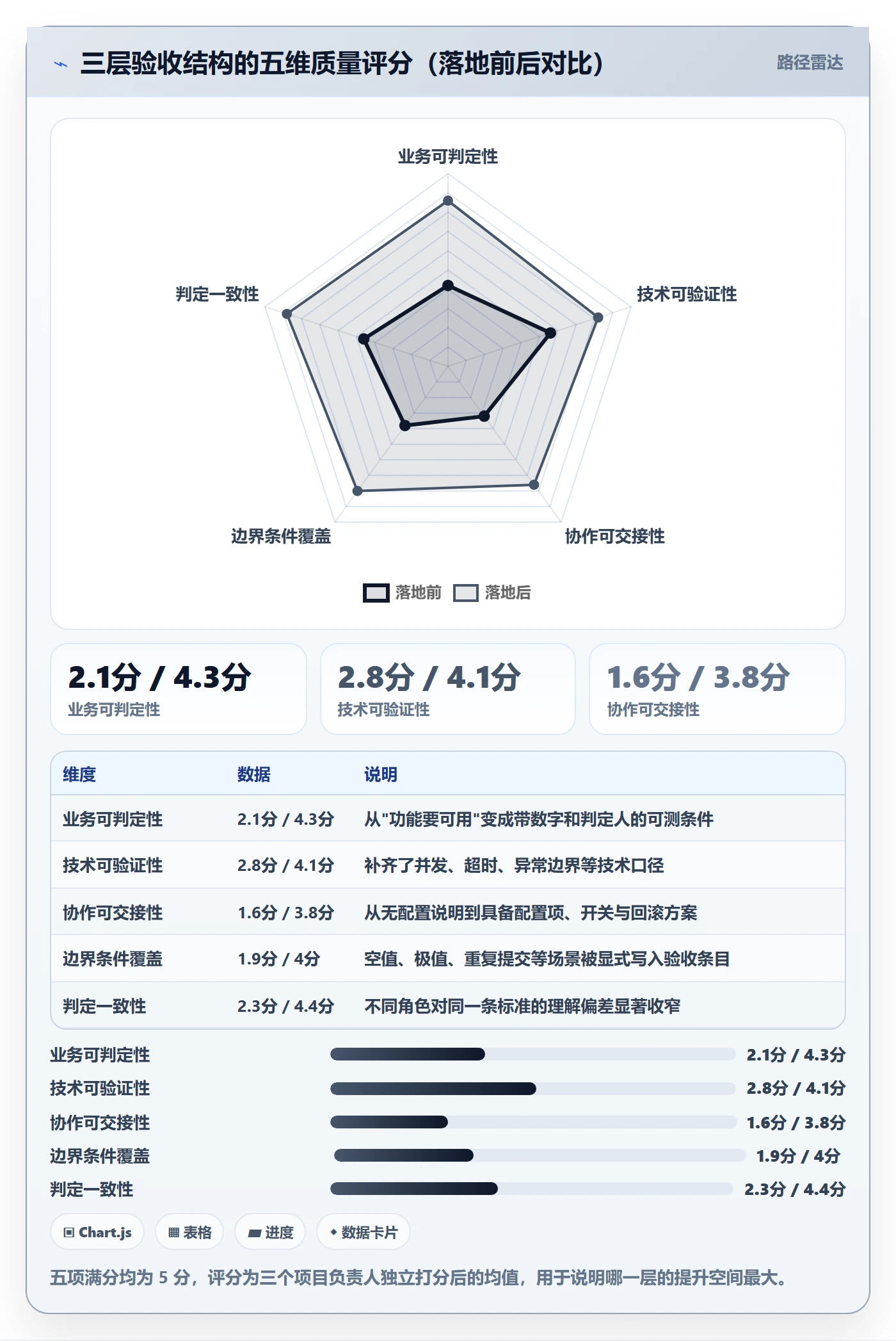 返工怎么做?项目负责人落地方案:任务验收从0到1