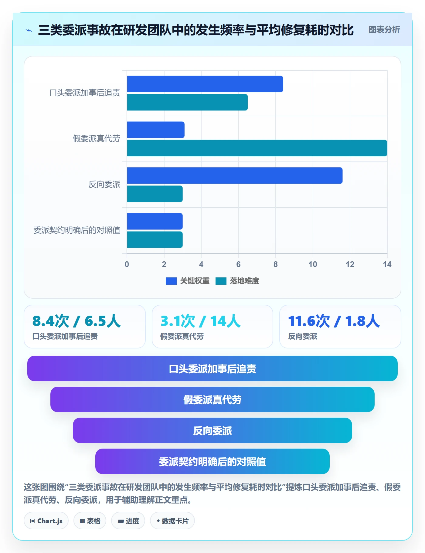 任务分派如何做好委派?研发团队风险控制与操作步骤