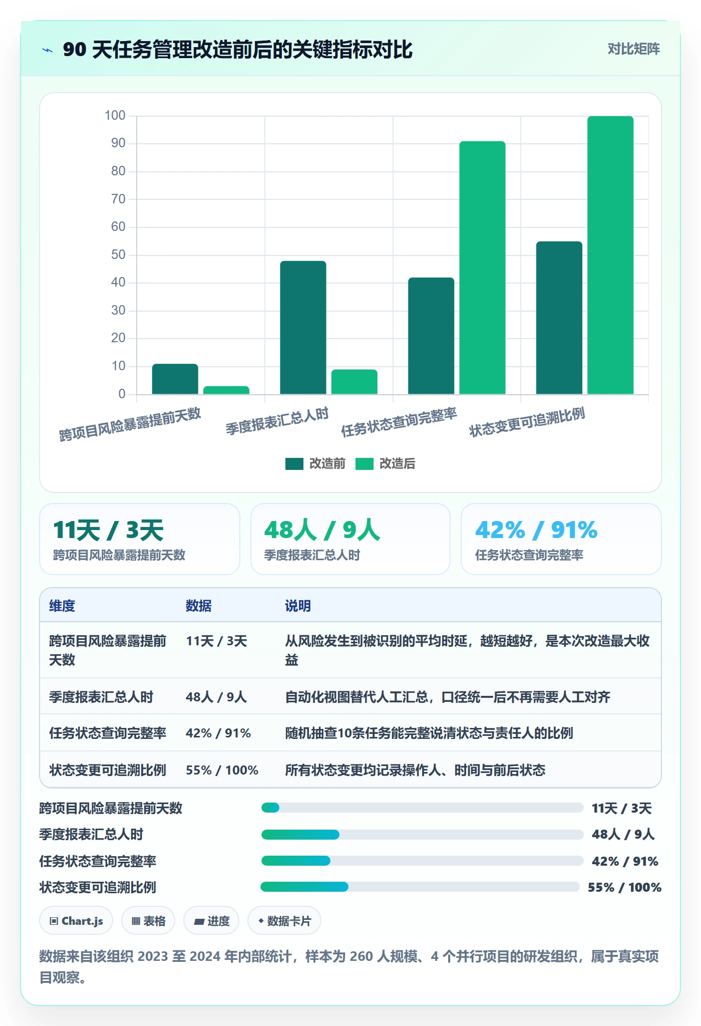 任务管理方法大全:产品经理任务管理入门指南落地清单