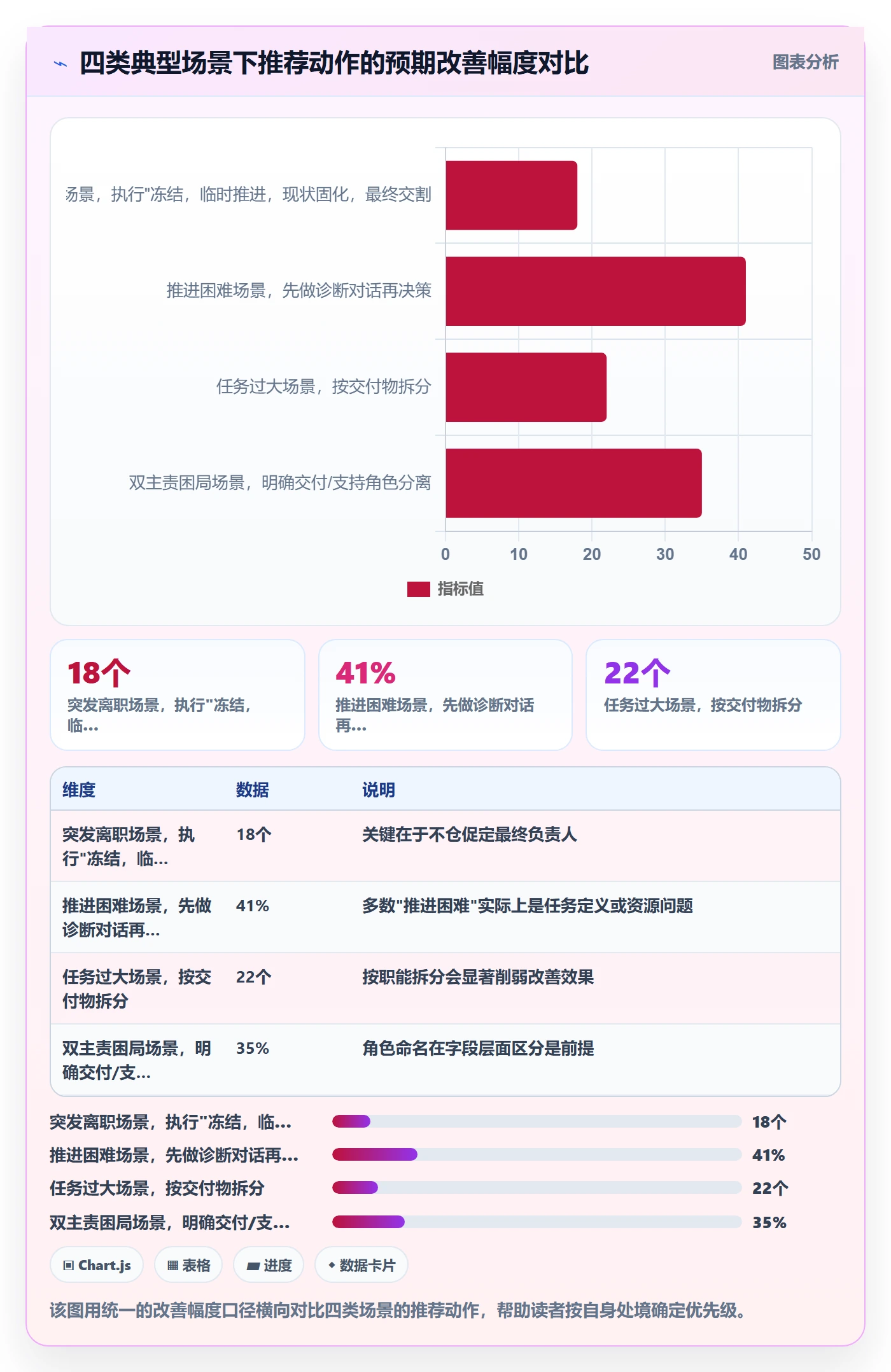 任务负责人变更怎么做？跨部门团队最佳实践：任务分派从0到1