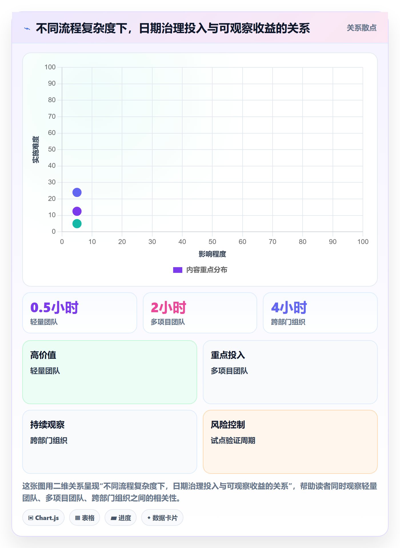 截止日期流程与规范:项目经理日历视图流程优化关键指标