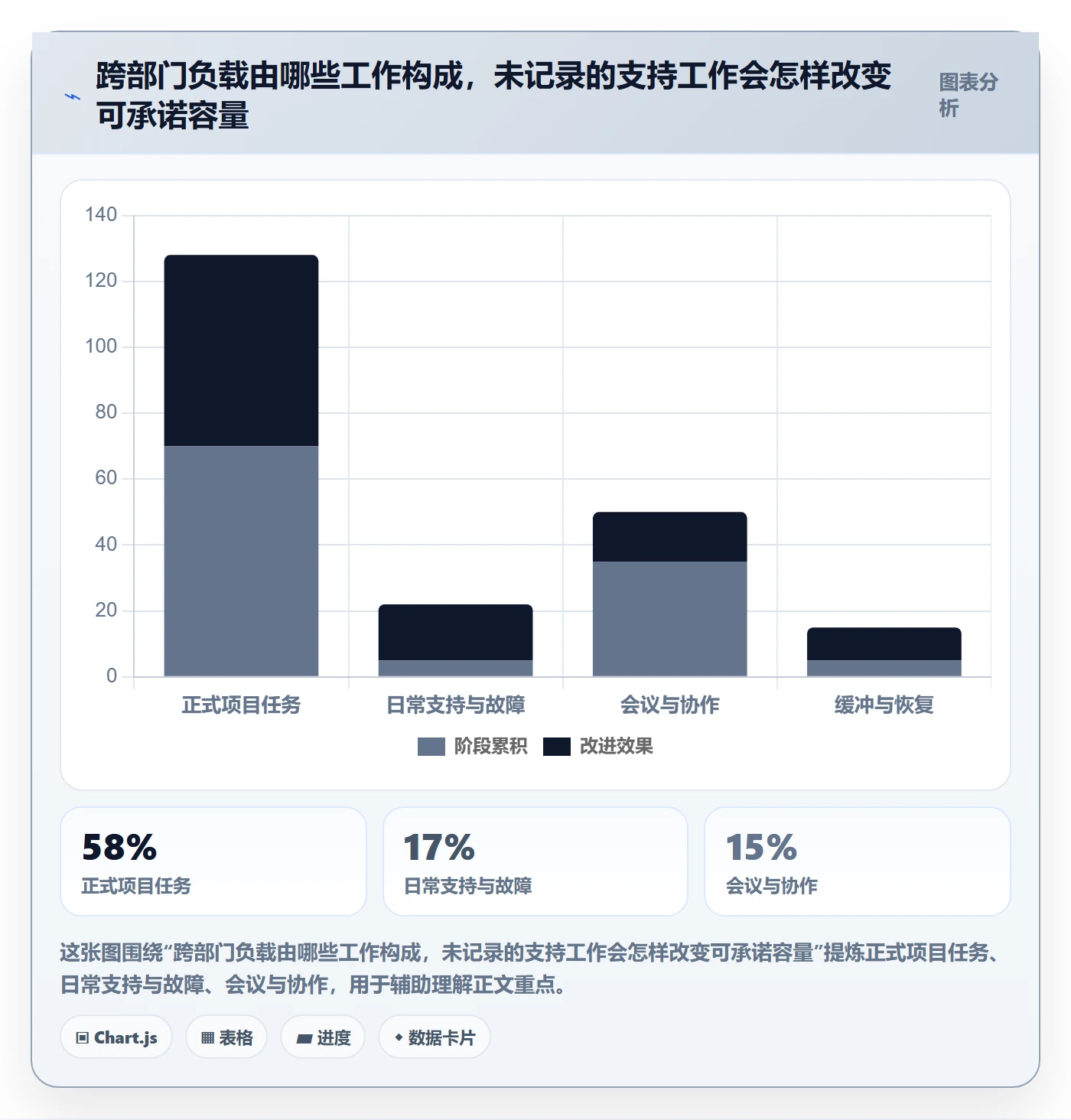 超负荷管理方法大全：跨部门团队资源负载风险控制落地清单