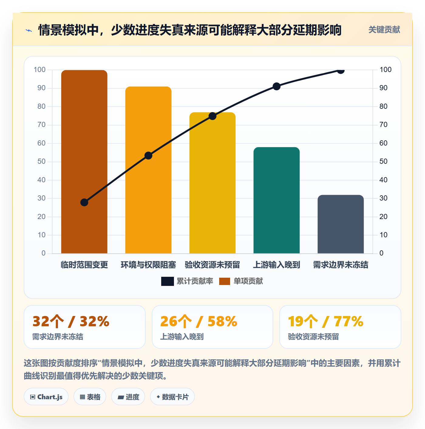 追踪管理指南:跨部门团队如何做好进度跟踪,落地方案全流程
