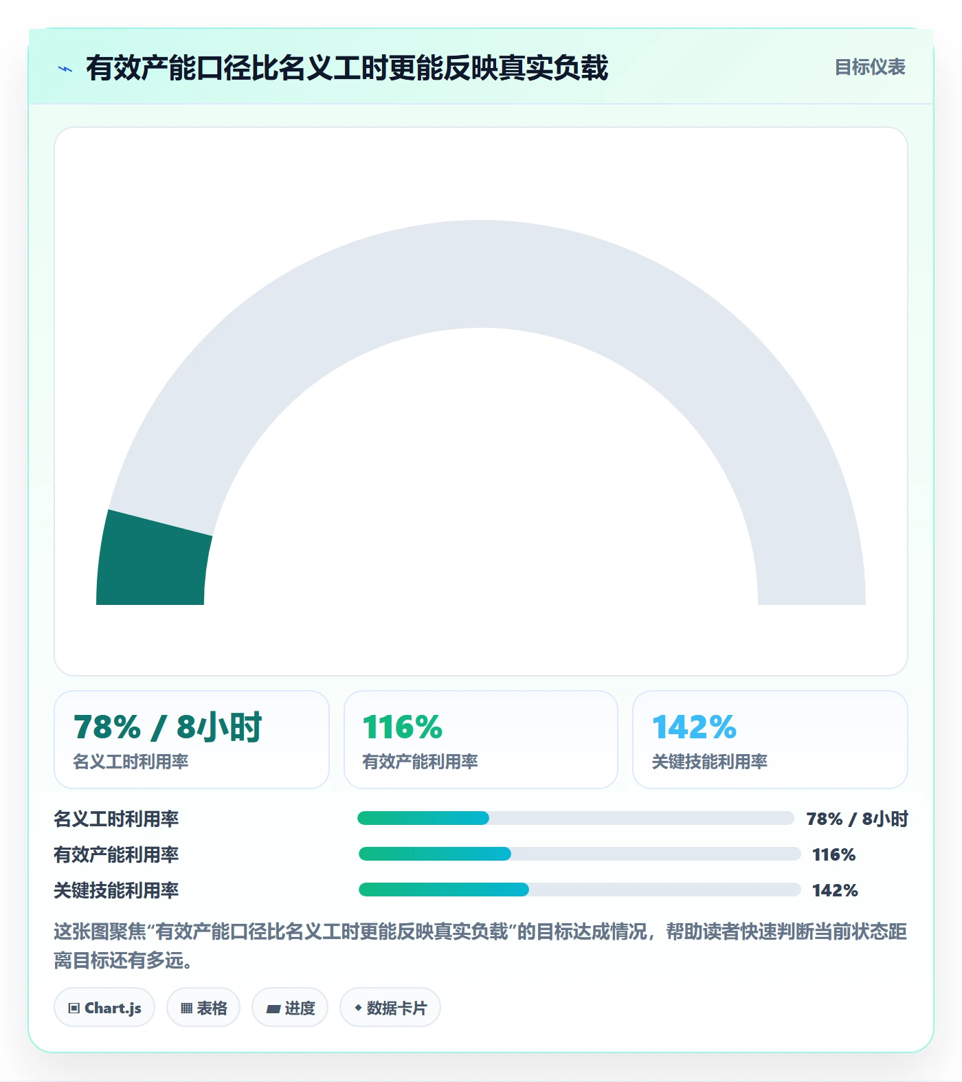 资源负载工作负载全流程：企业管理者协同管理与一文讲清