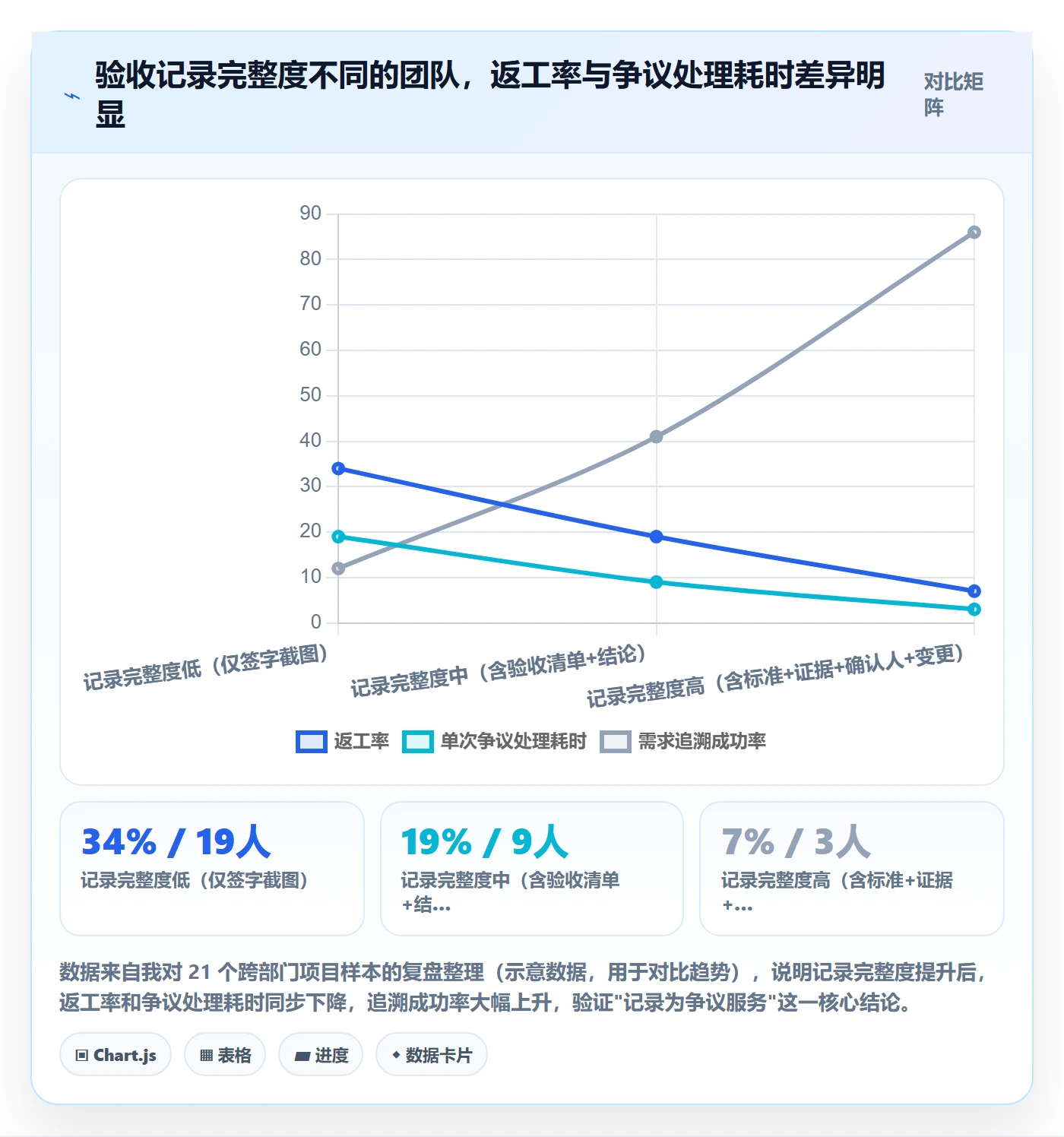 验收记录管理指南：跨部门团队如何做好任务验收，协同管理全流程