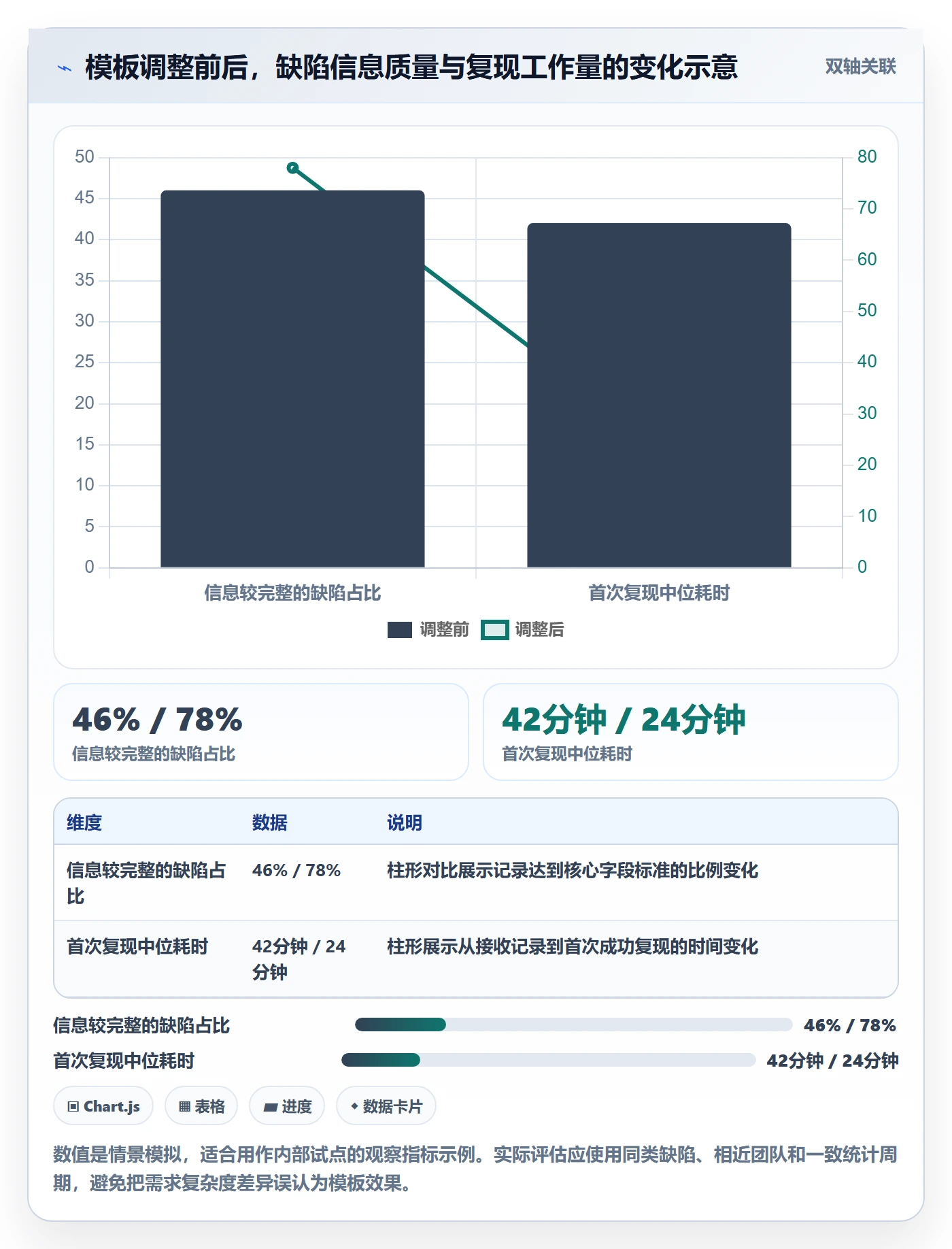 复现步骤实操方法:产品经理提升Bug / 缺陷效率的入门指南方法与模板
