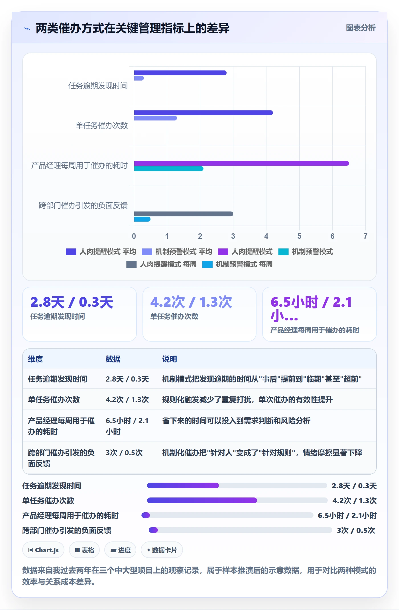 任务提醒如何做好催办？产品经理风险控制与操作步骤