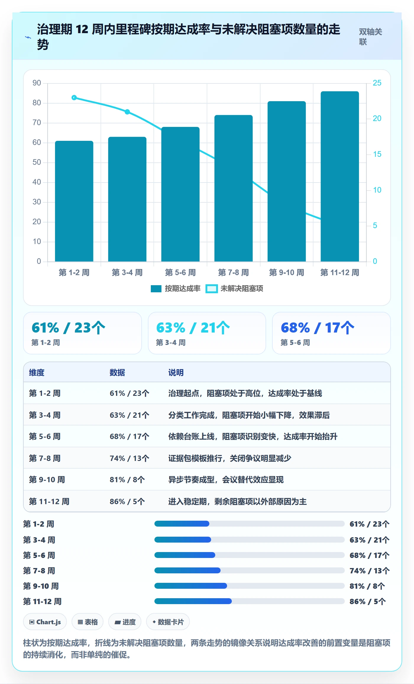 关键节点实操方法：跨部门团队提升里程碑效率的实操方法方法与模板