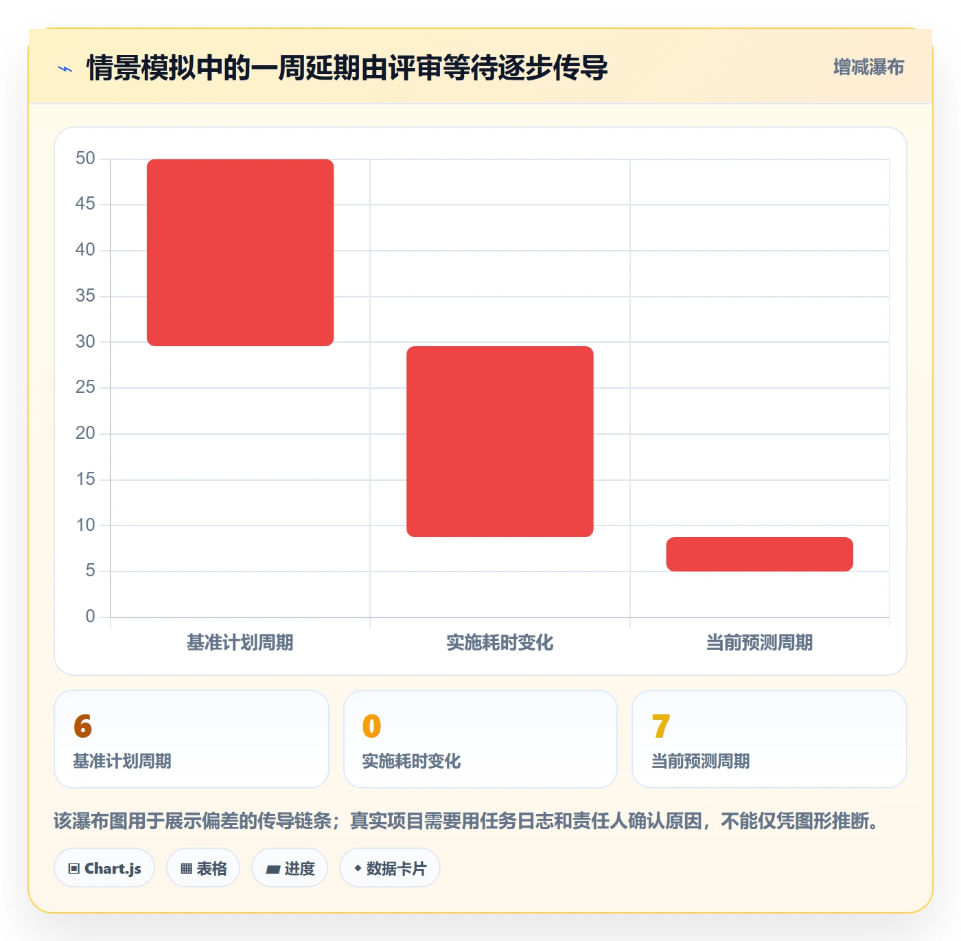 甘特图如何做好时间轴?项目负责人效率提升与操作步骤