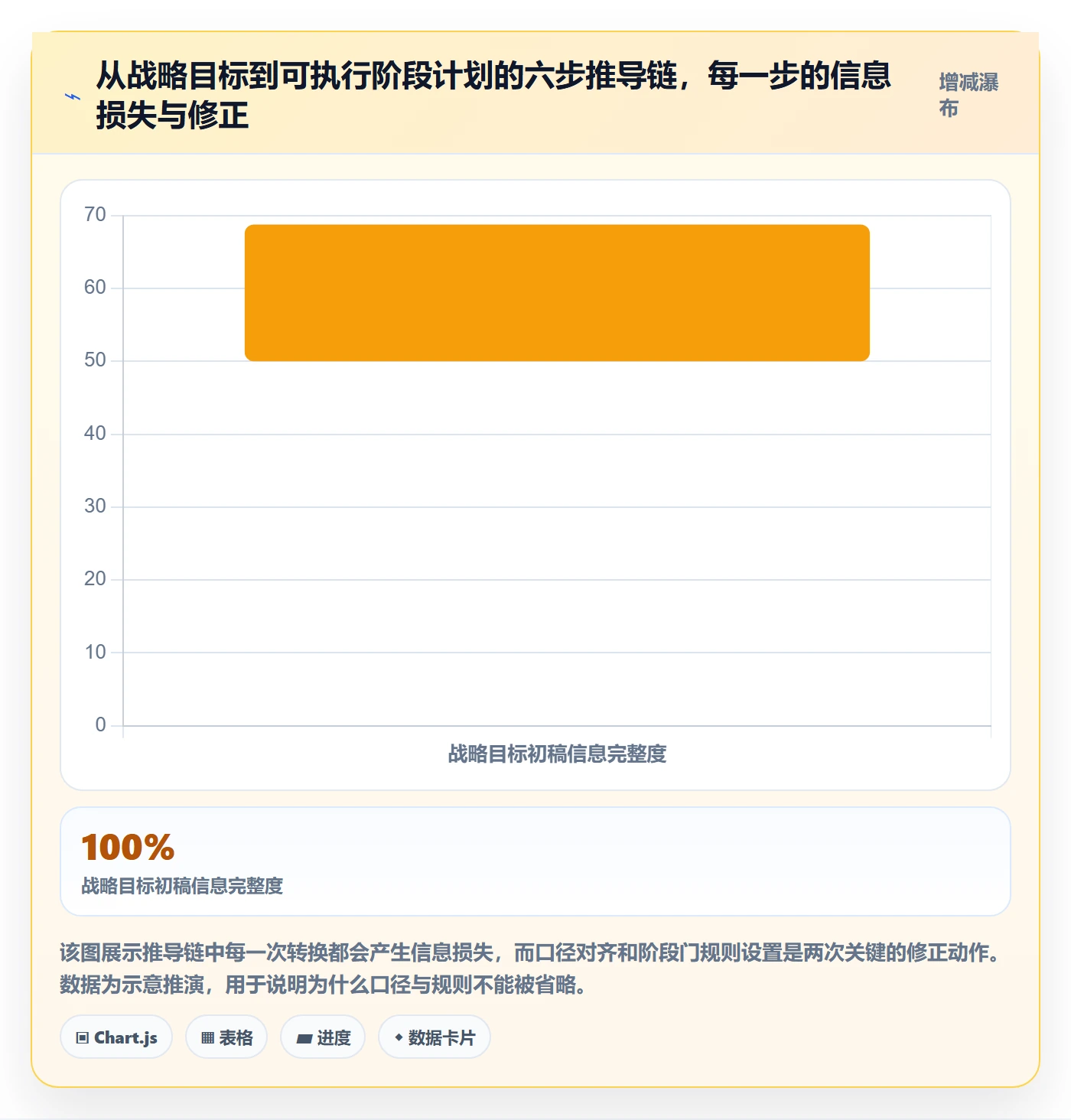 阶段计划管理指南:管理层如何做好项目规划,数据分析全流程