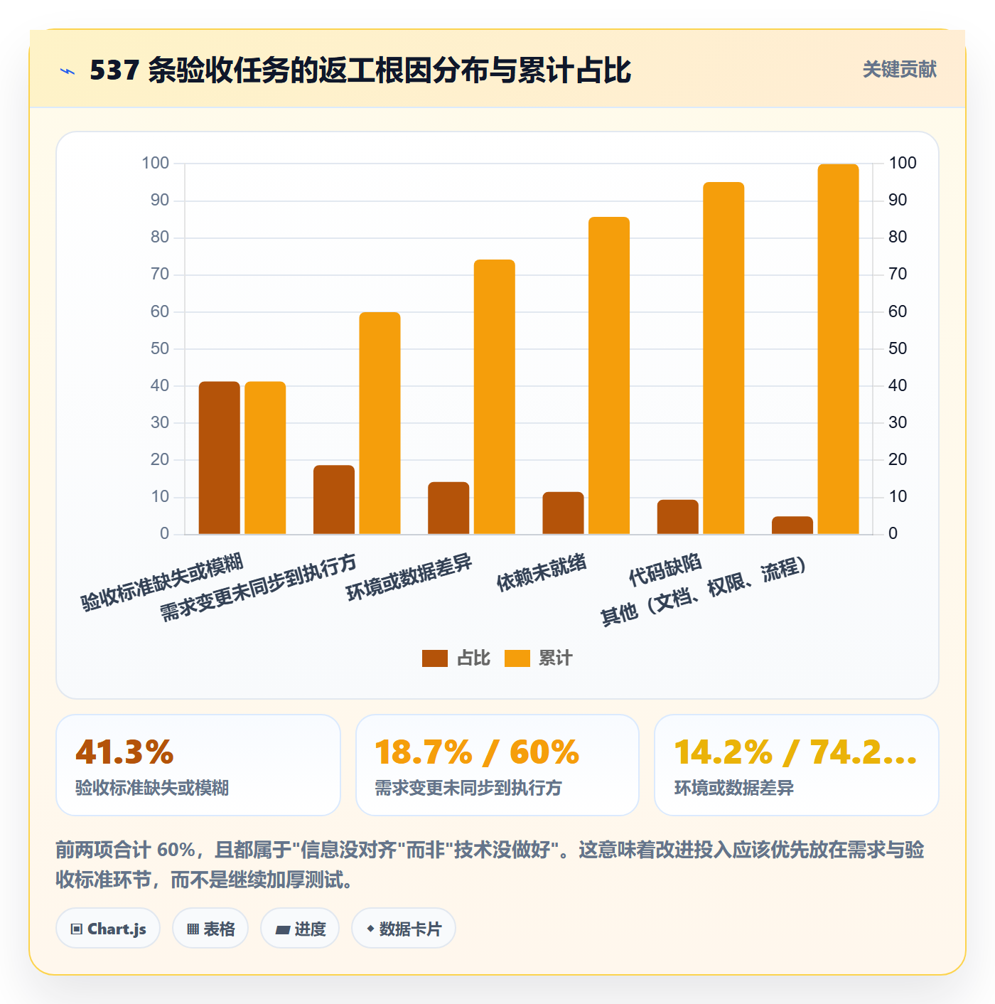 任务验收返工教程:项目成员入门指南,避坑指南