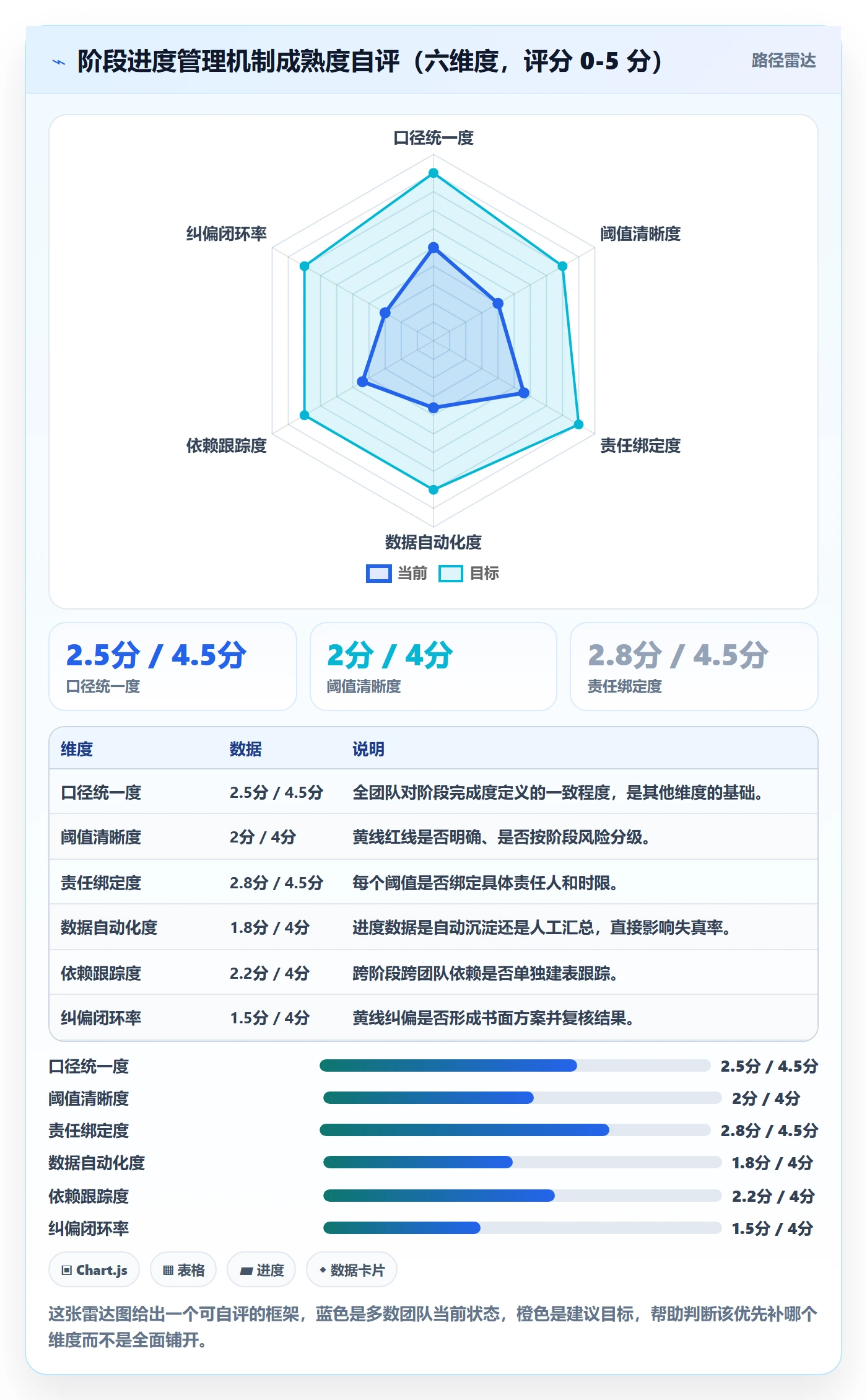 阶段进度管理方法大全：项目经理进度管理流程优化落地清单