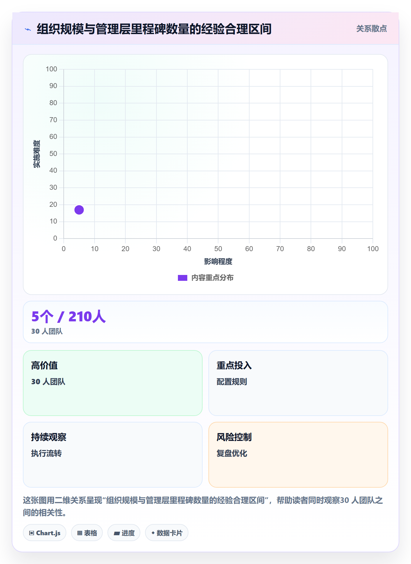 节点日期流程与规范：管理层里程碑入门指南关键指标
