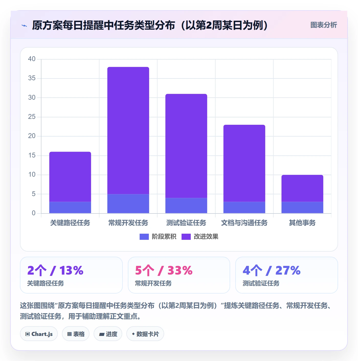 提前提醒落地方案:项目经理开展任务提醒的风险控制案例解析