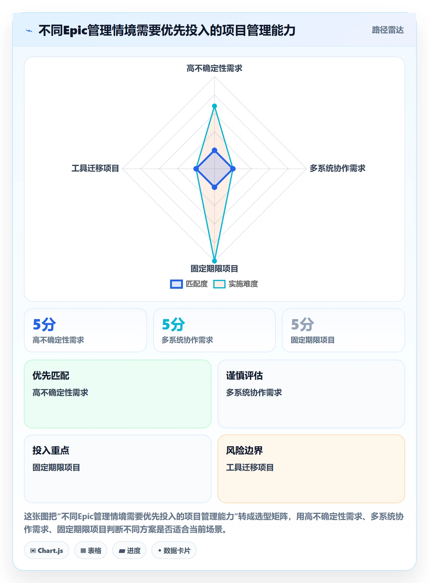 产品需求Epic全流程:项目经理实操方法与一文讲清