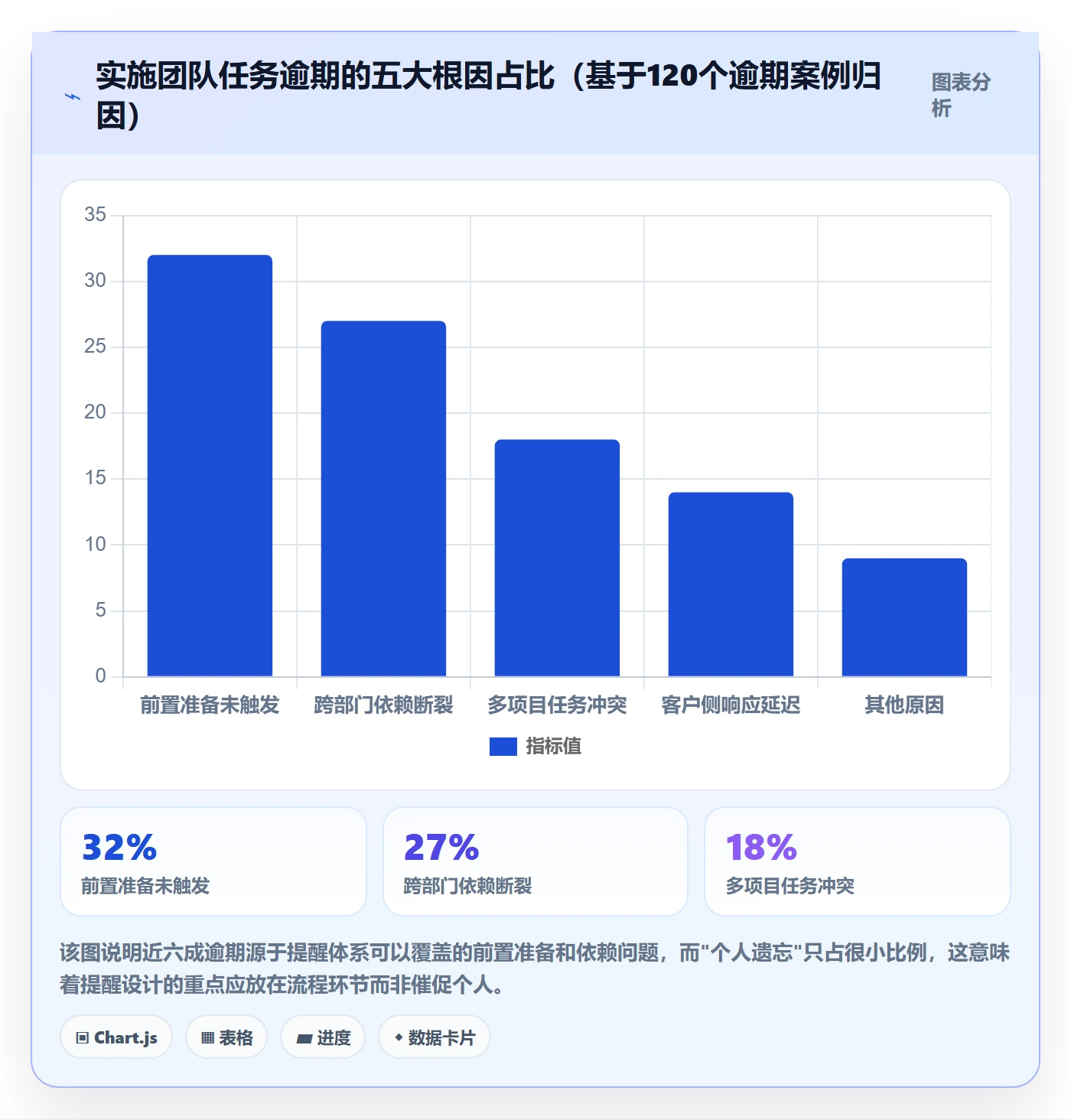 任务提醒自动提醒教程：实施团队落地方案，避坑指南