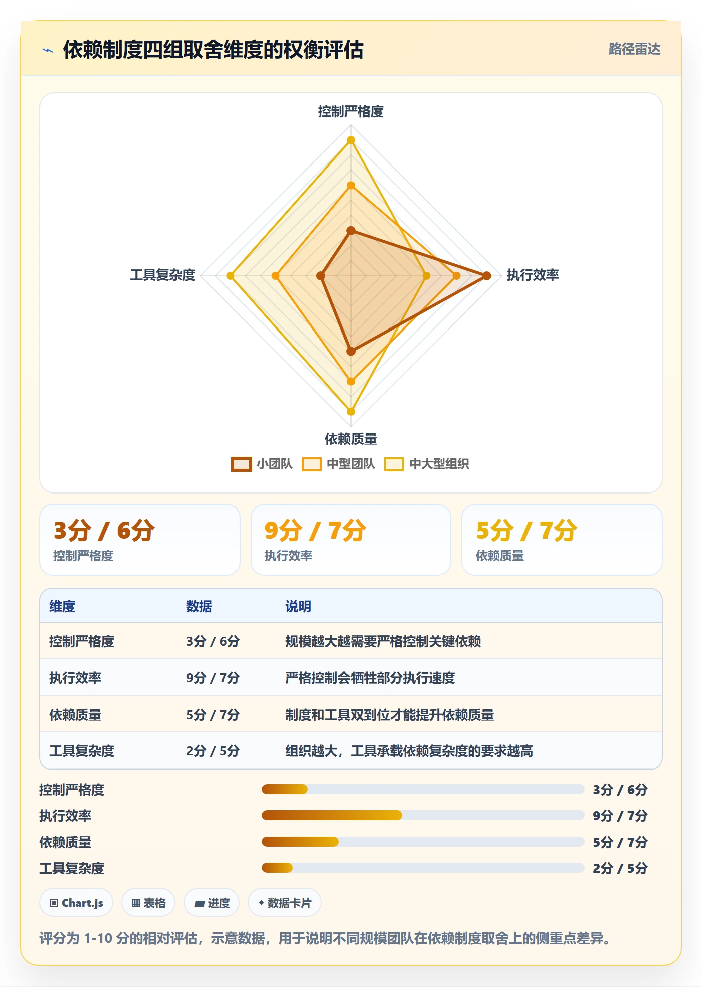 关键路径最佳实践:项目经理任务依赖制度设计,常见问题