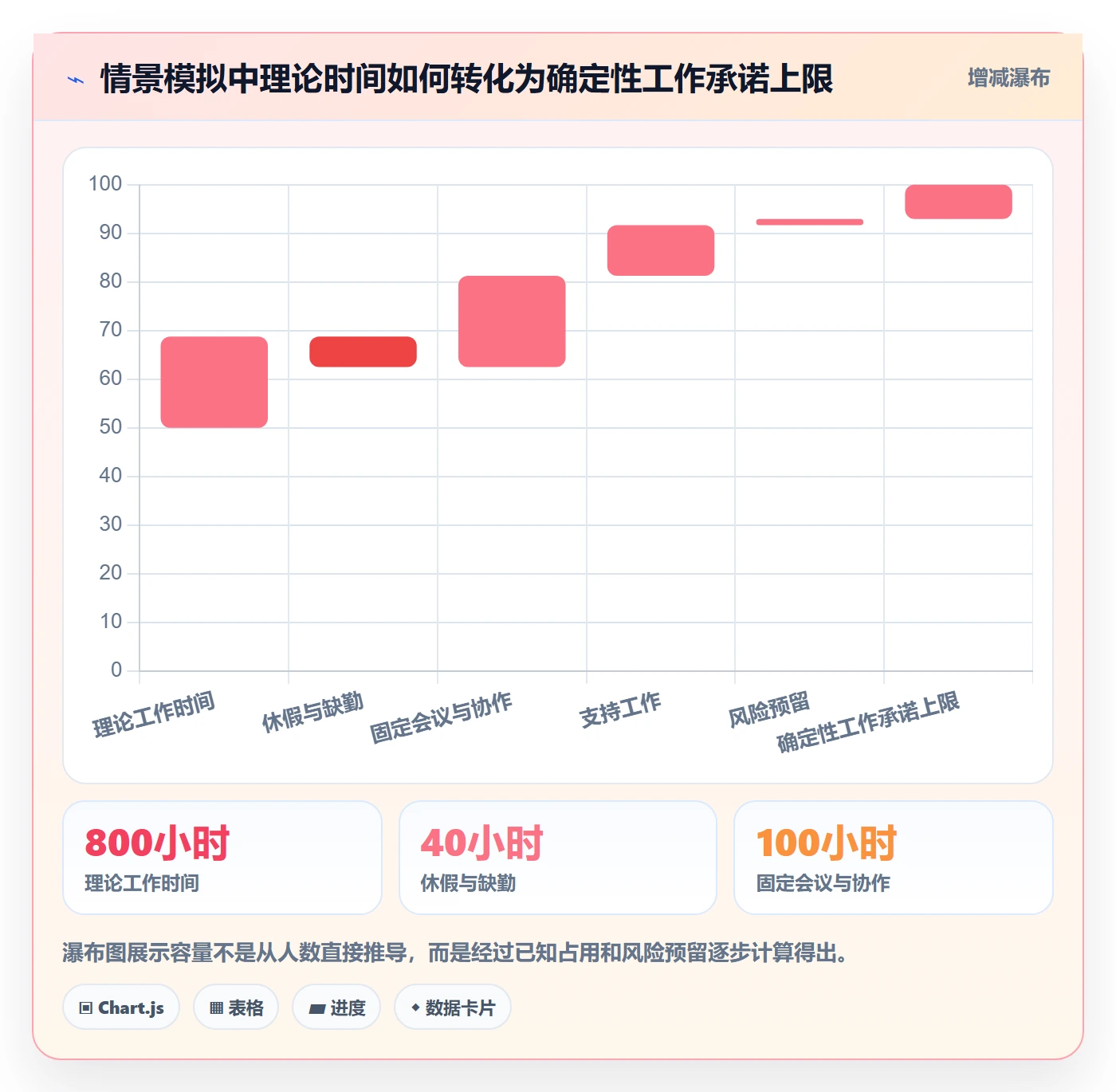 迭代容量管理方法大全：管理层迭代管理效率提升落地清单