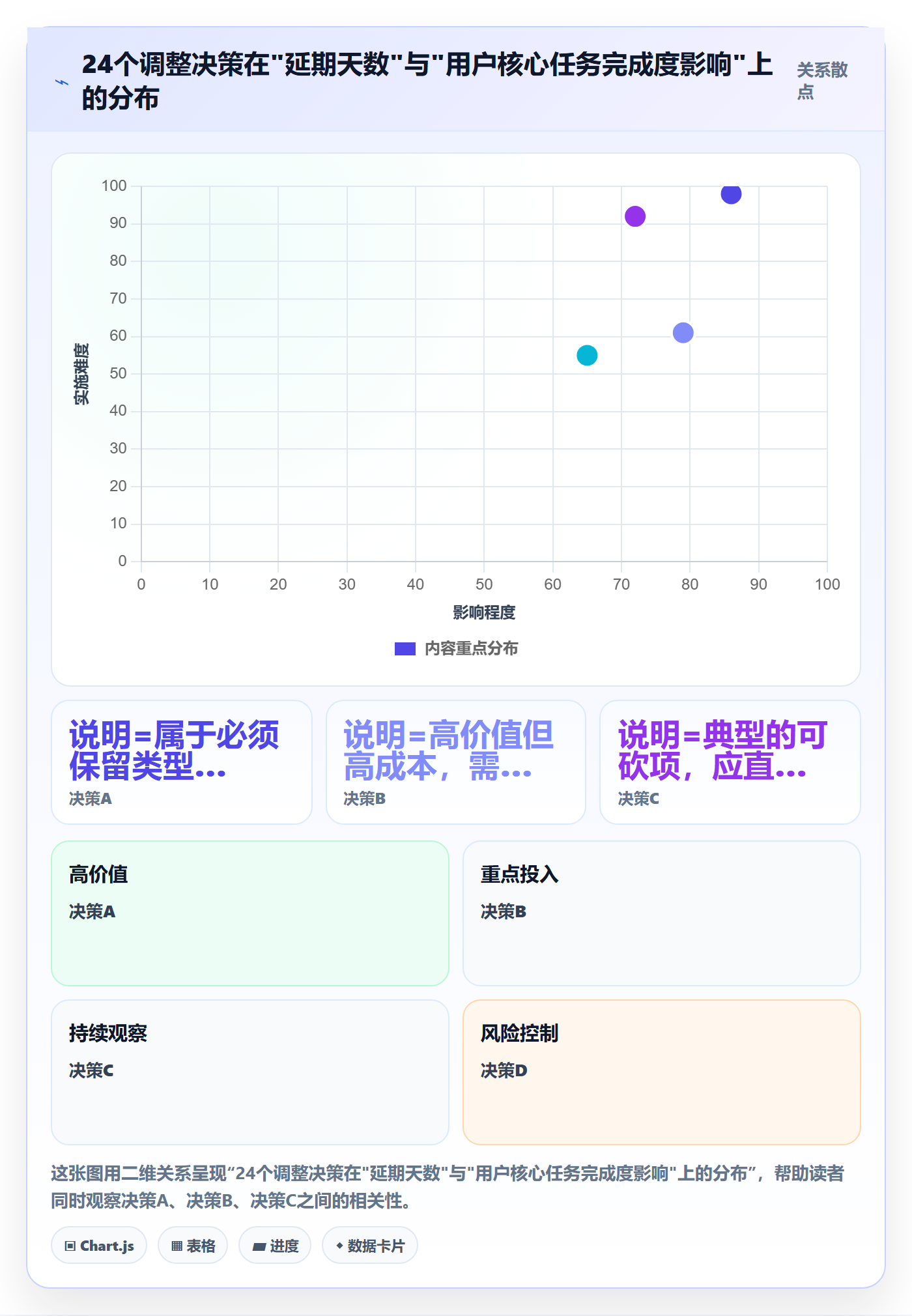 计划调整怎么做？产品经理数据分析：项目规划从0到1