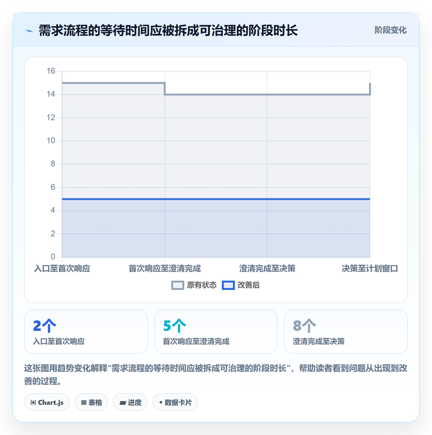 需求管理需求收集全流程：管理层流程优化与一文讲清