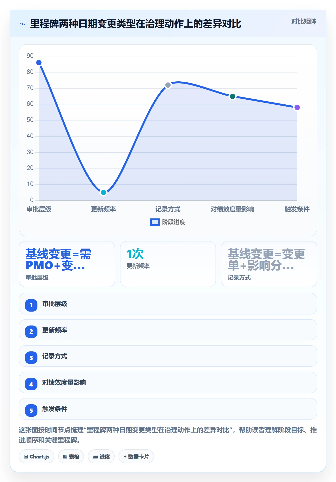 里程碑里程碑计划全流程:PMO最佳实践与一文讲清